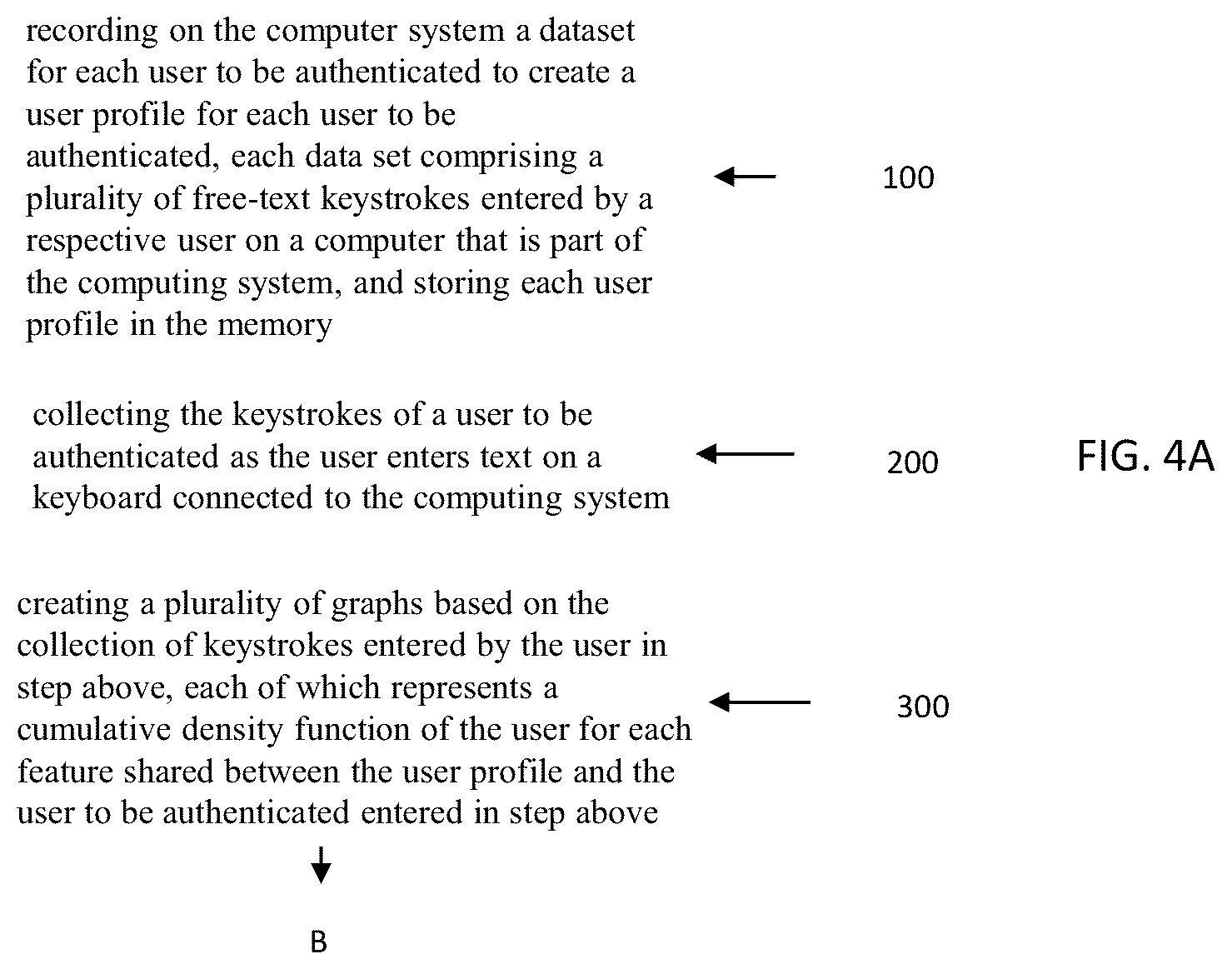 Patent US12105782 Figure 4 – System and method to authenticate users on a computing system using a free text behavioral biometric method