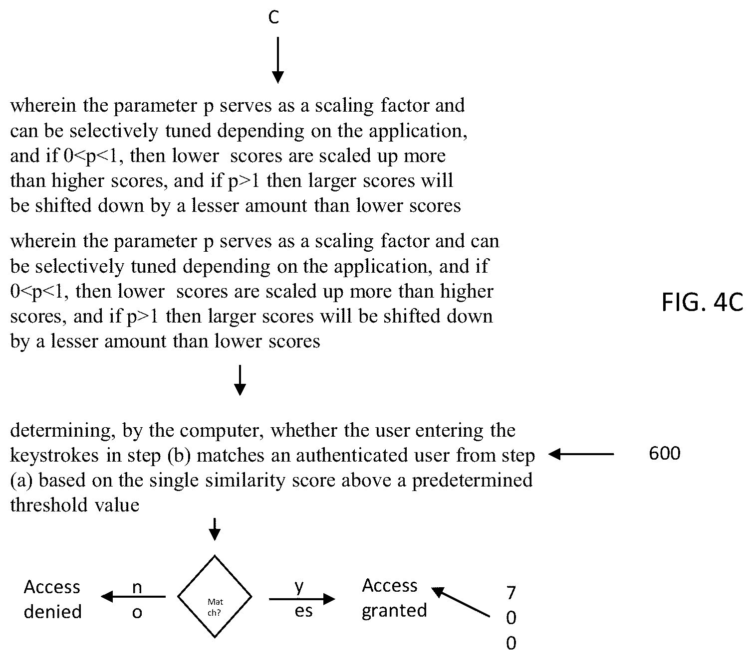 Patent US12105782 Figure 6 – System and method to authenticate users on a computing system using a free text behavioral biometric method