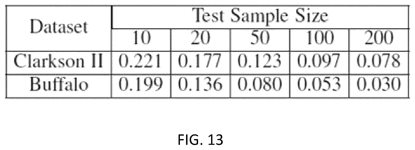Patent US12105782 Figure 13 – System and method to authenticate users on a computing system using a free text behavioral biometric method