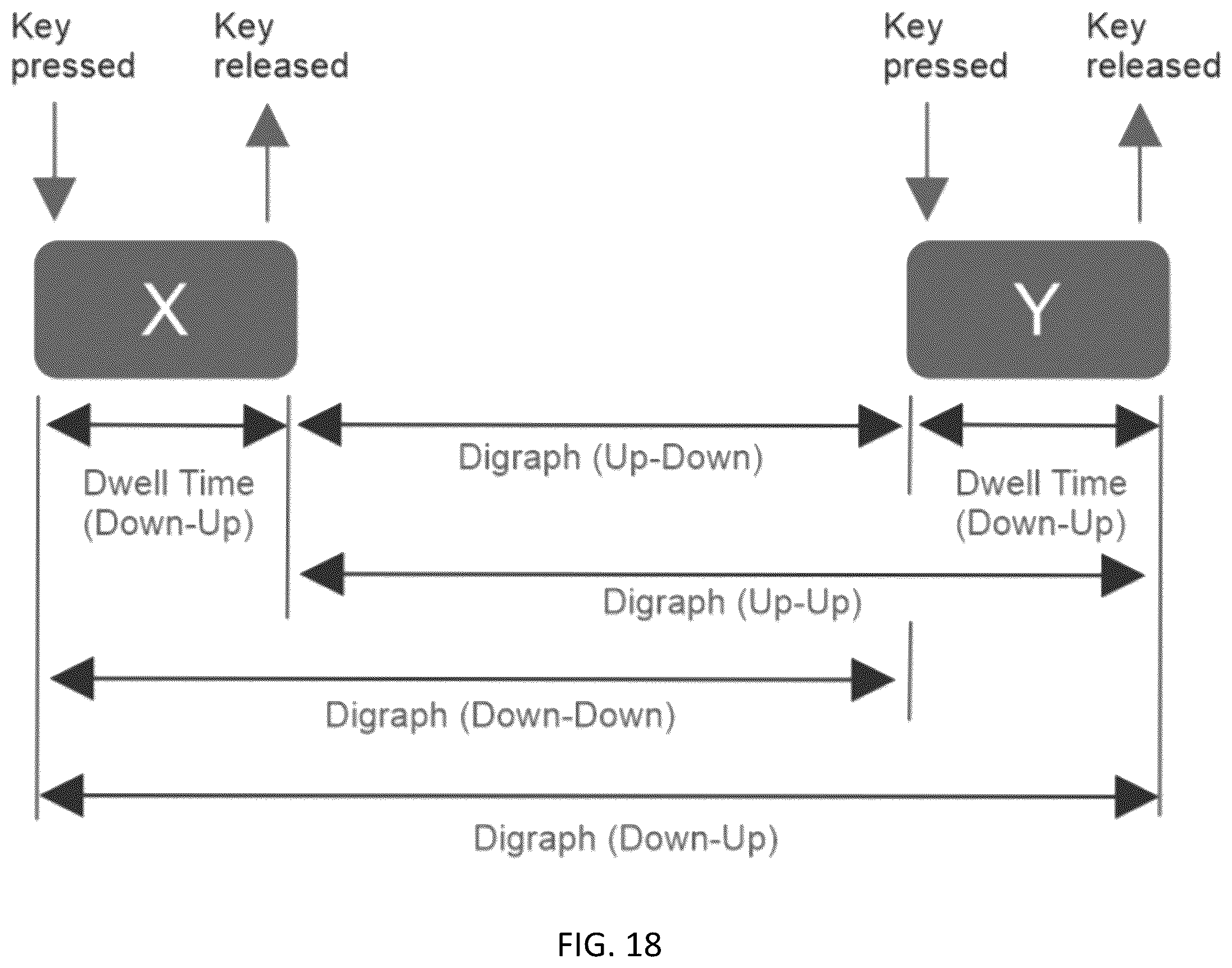 Patent US12105782 Figure 16 – System and method to authenticate users on a computing system using a free text behavioral biometric method