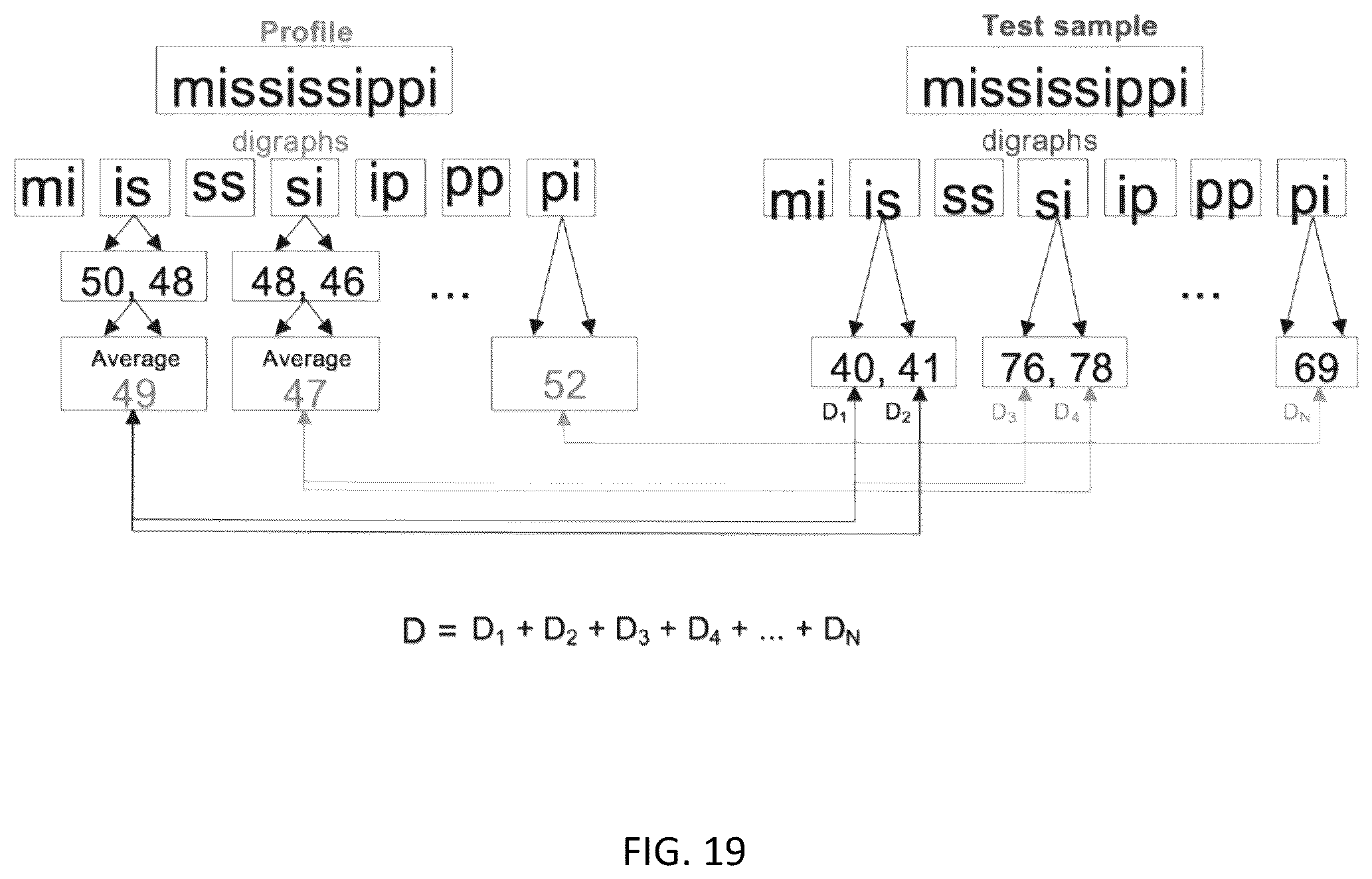 Patent US12105782 Figure 17 – System and method to authenticate users on a computing system using a free text behavioral biometric method