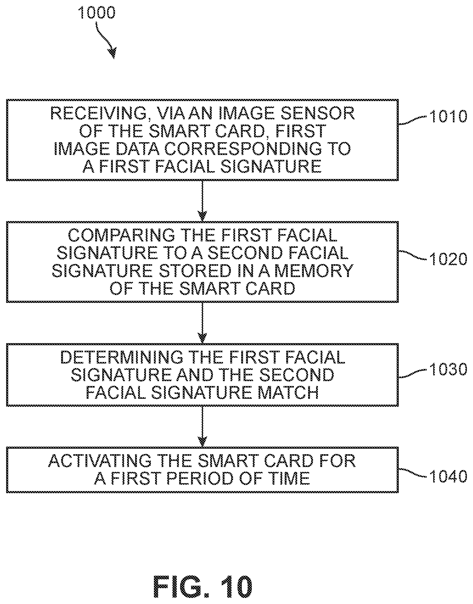 Patent US12105784 Figure 10 – Secure biometric-based smart card activation method and system