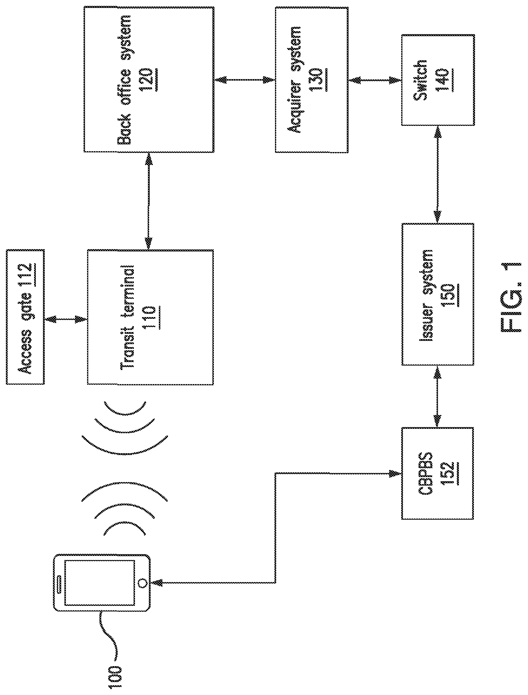 Patent US12105786 Figure 1 – Credential management for mobile devices