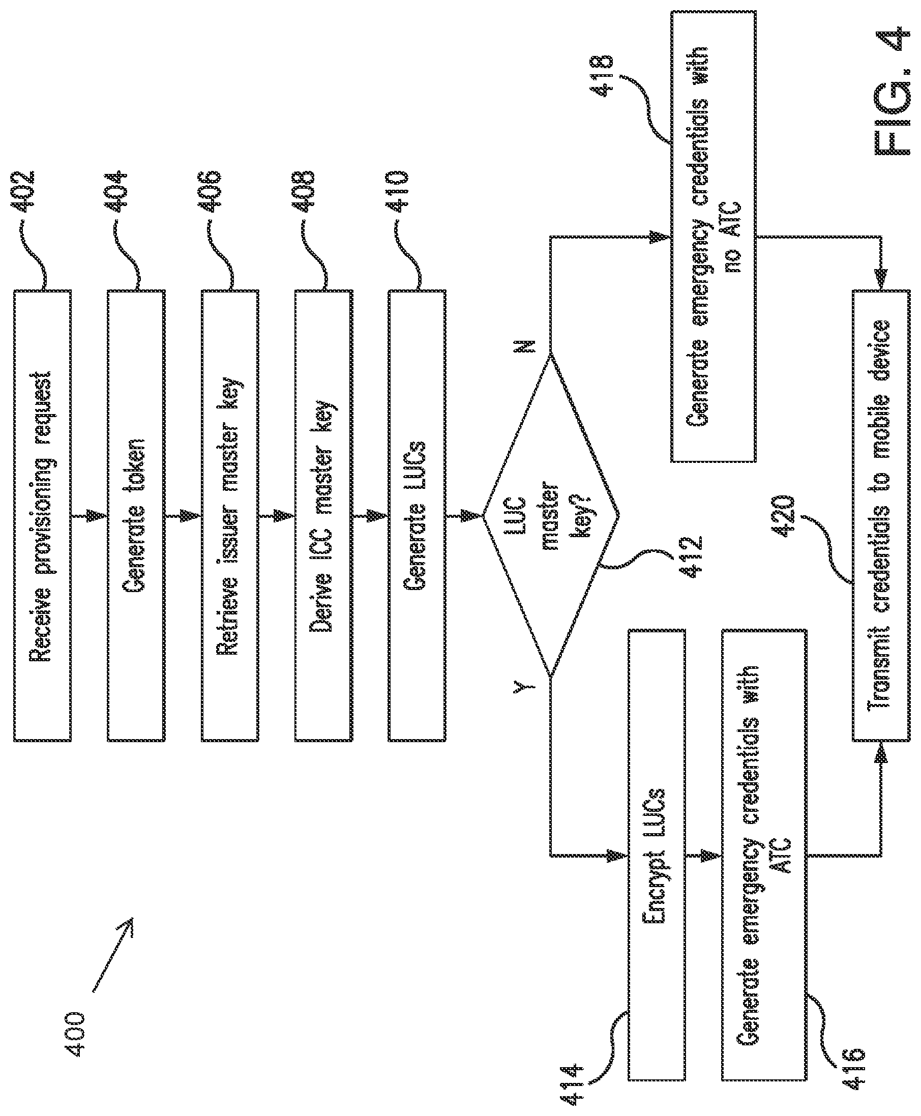 Patent US12105786 Figure 4 – Credential management for mobile devices
