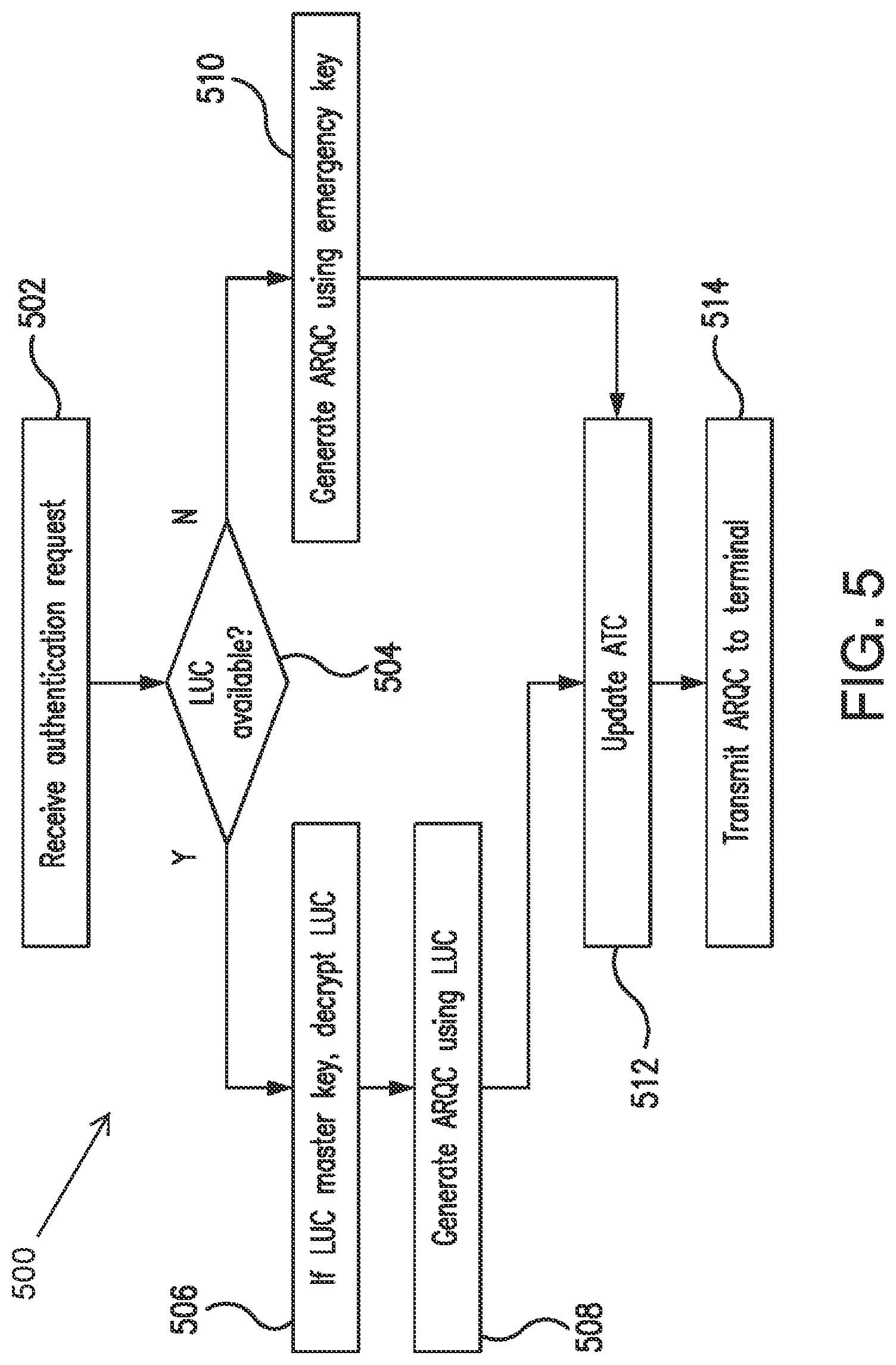 Patent US12105786 Figure 5 – Credential management for mobile devices