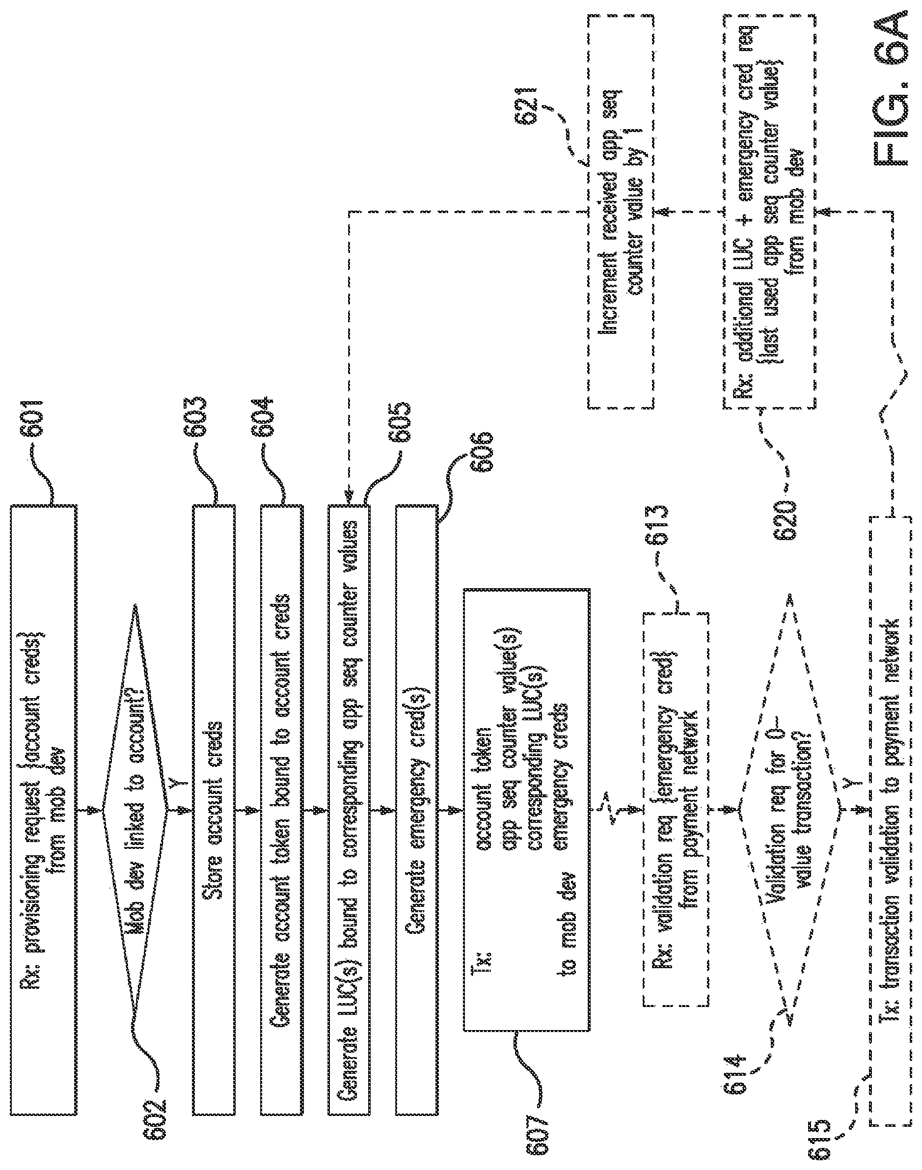 Patent US12105786 Figure 6 – Credential management for mobile devices