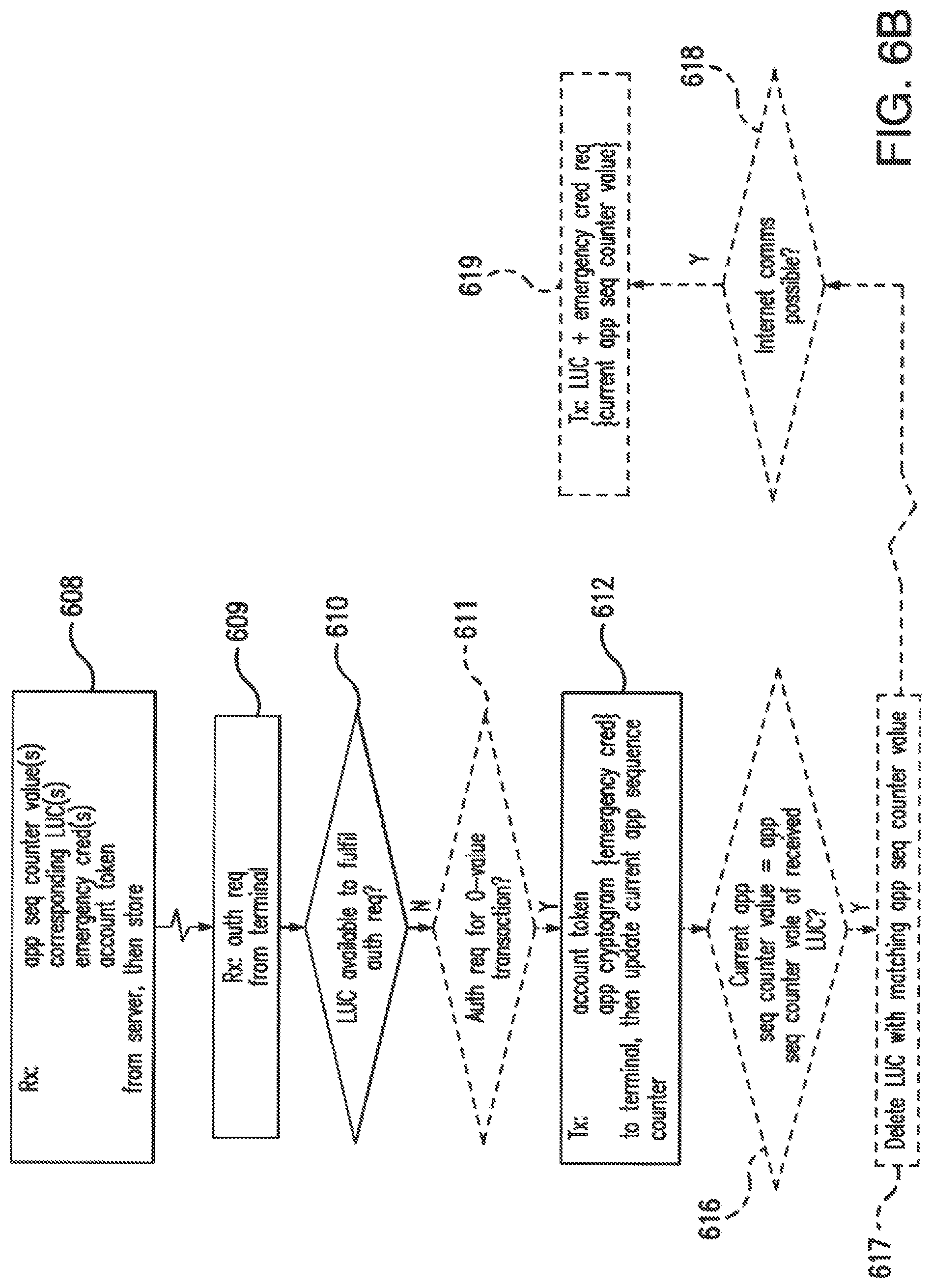 Patent US12105786 Figure 7 – Credential management for mobile devices