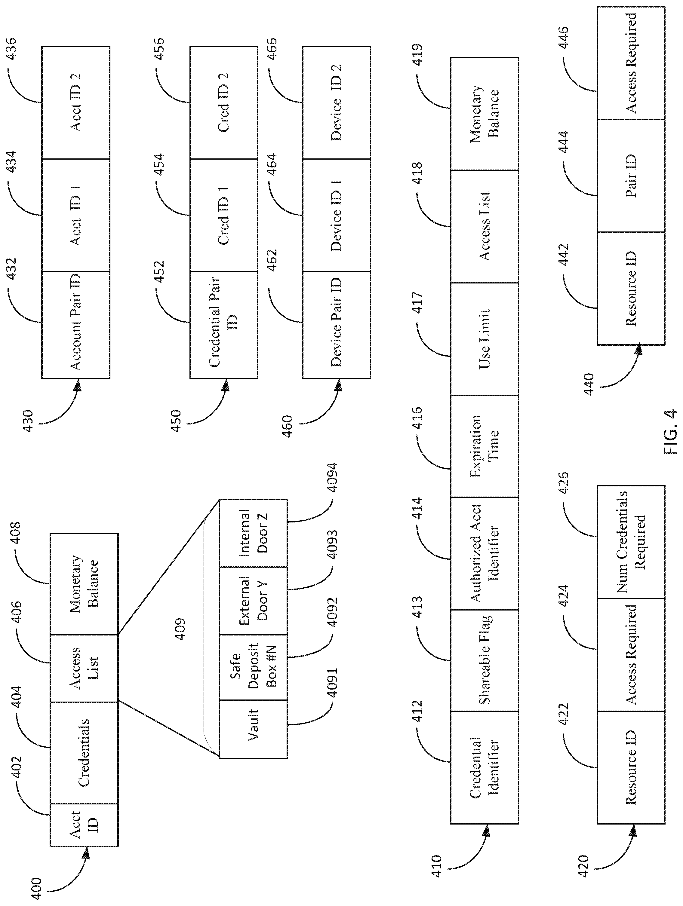 Patent US12105787 Figure 4 – Paired smart rings for accessing resources