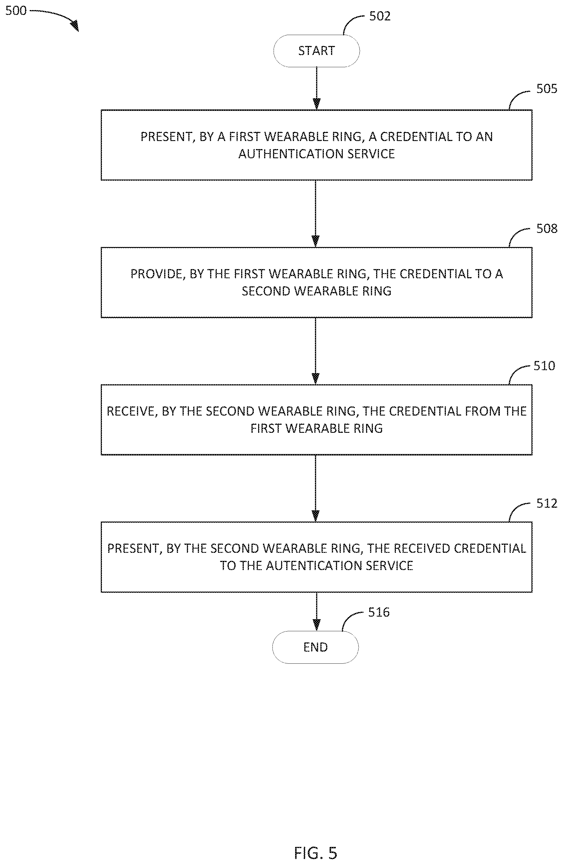Patent US12105787 Figure 5 – Paired smart rings for accessing resources