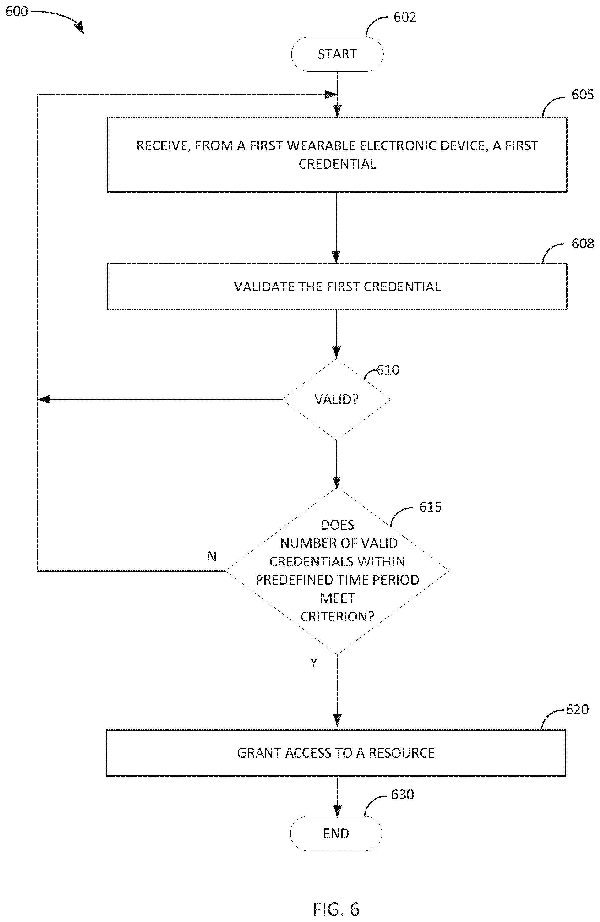 Patent US12105787 Figure 6 – Paired smart rings for accessing resources