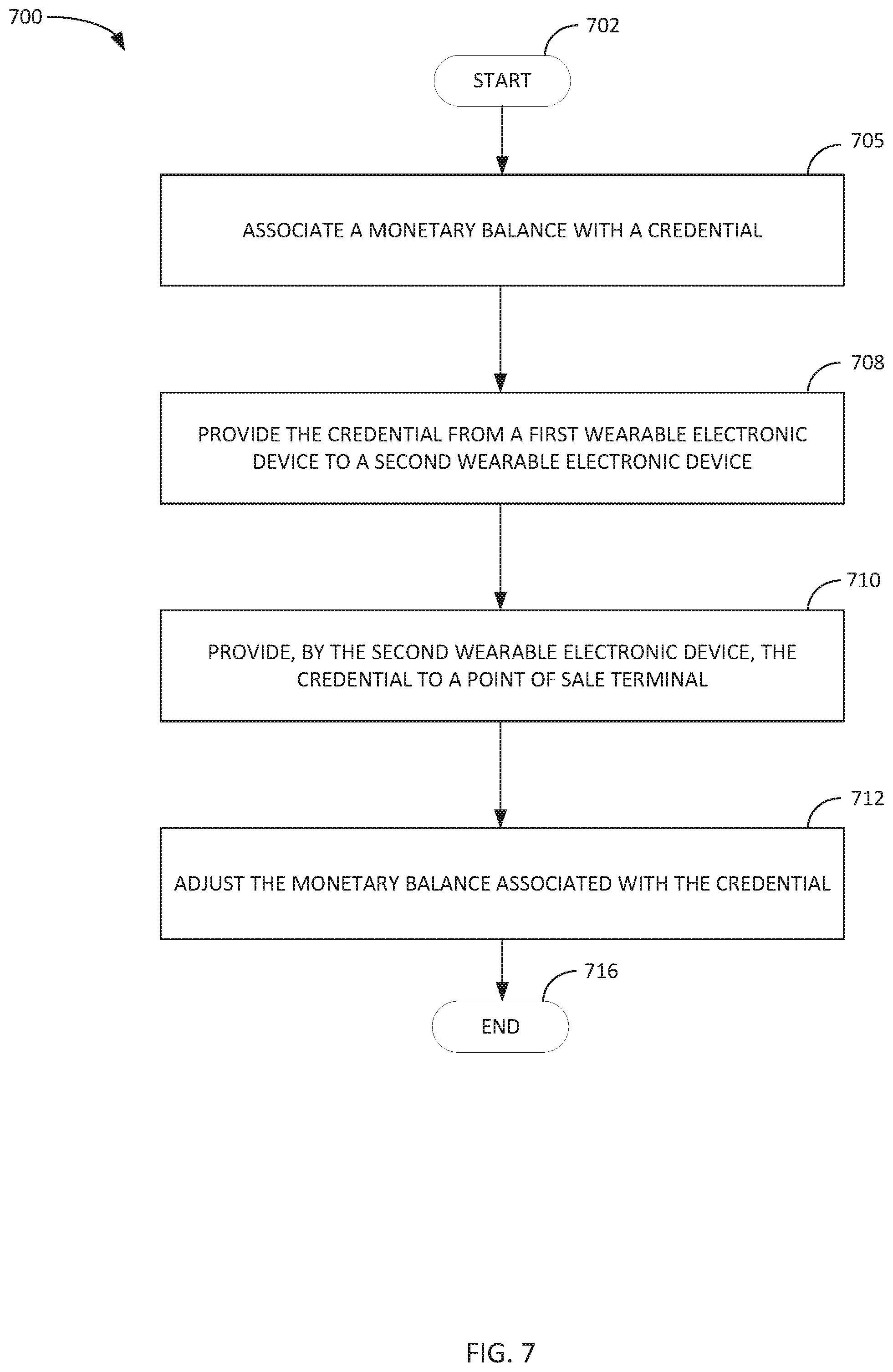Patent US12105787 Figure 7 – Paired smart rings for accessing resources