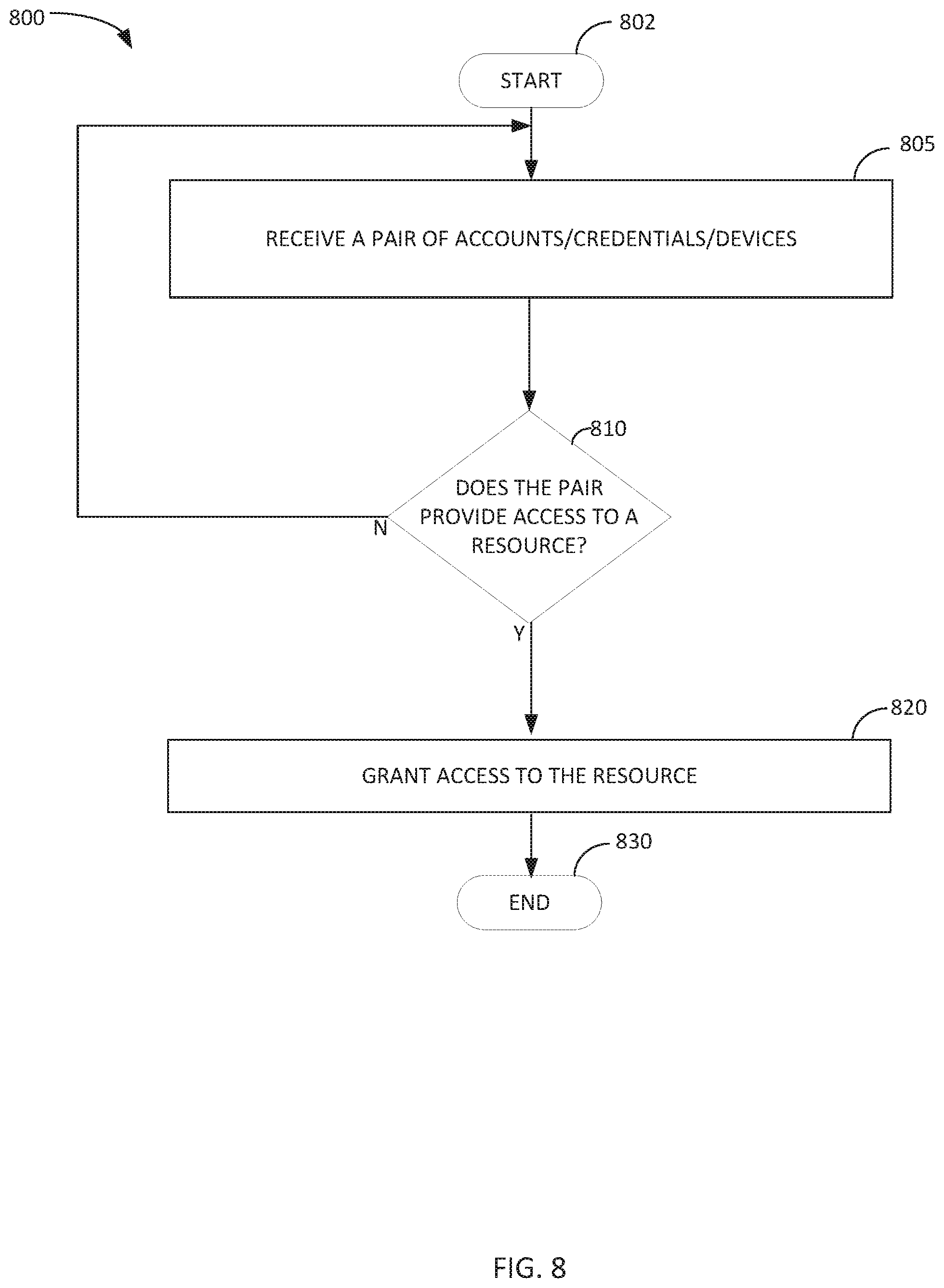 Patent US12105787 Figure 8 – Paired smart rings for accessing resources