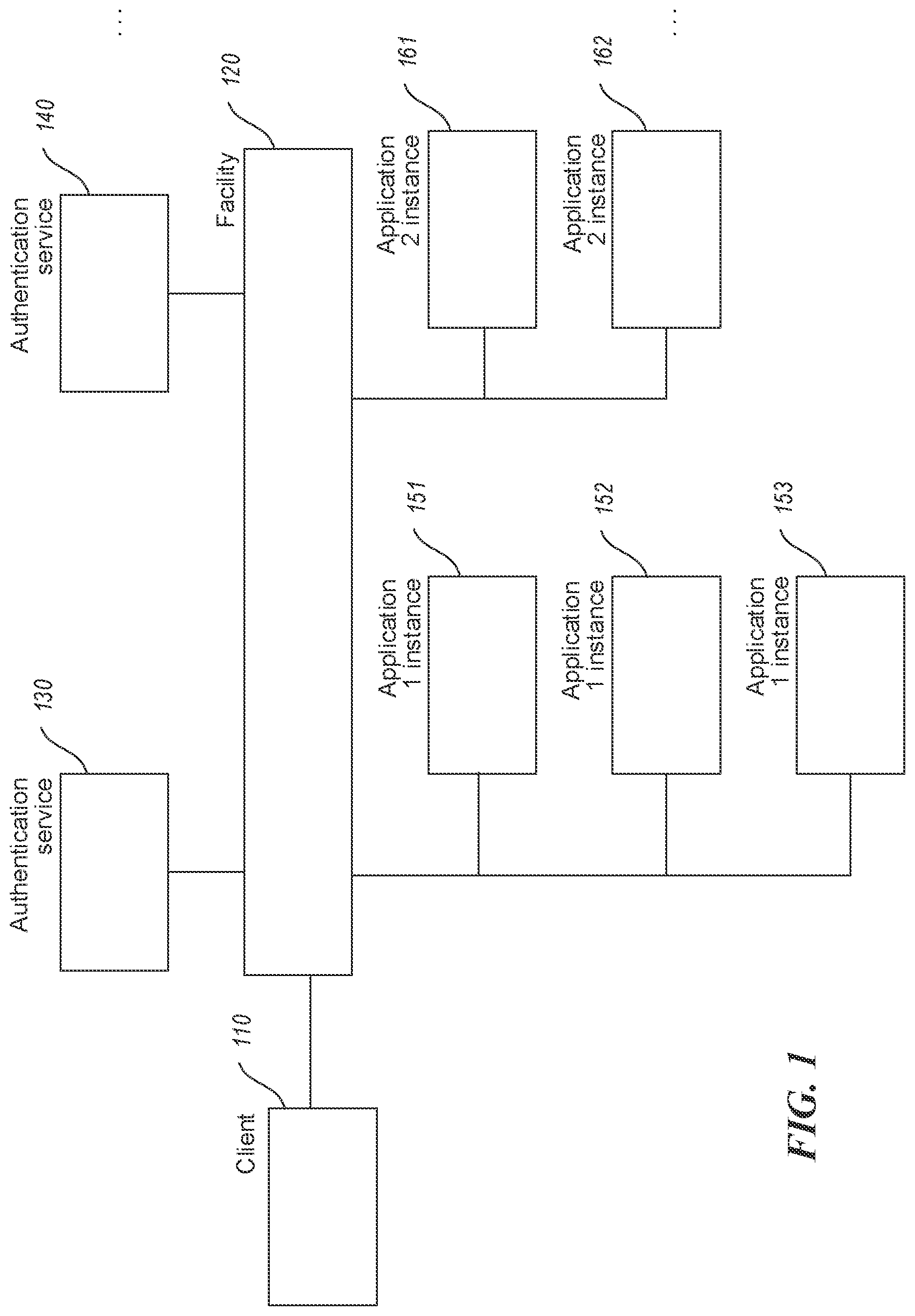 Patent US12105788 — Single sign-on across multiple application instances, such as electronic medical record system instances — Figure 1