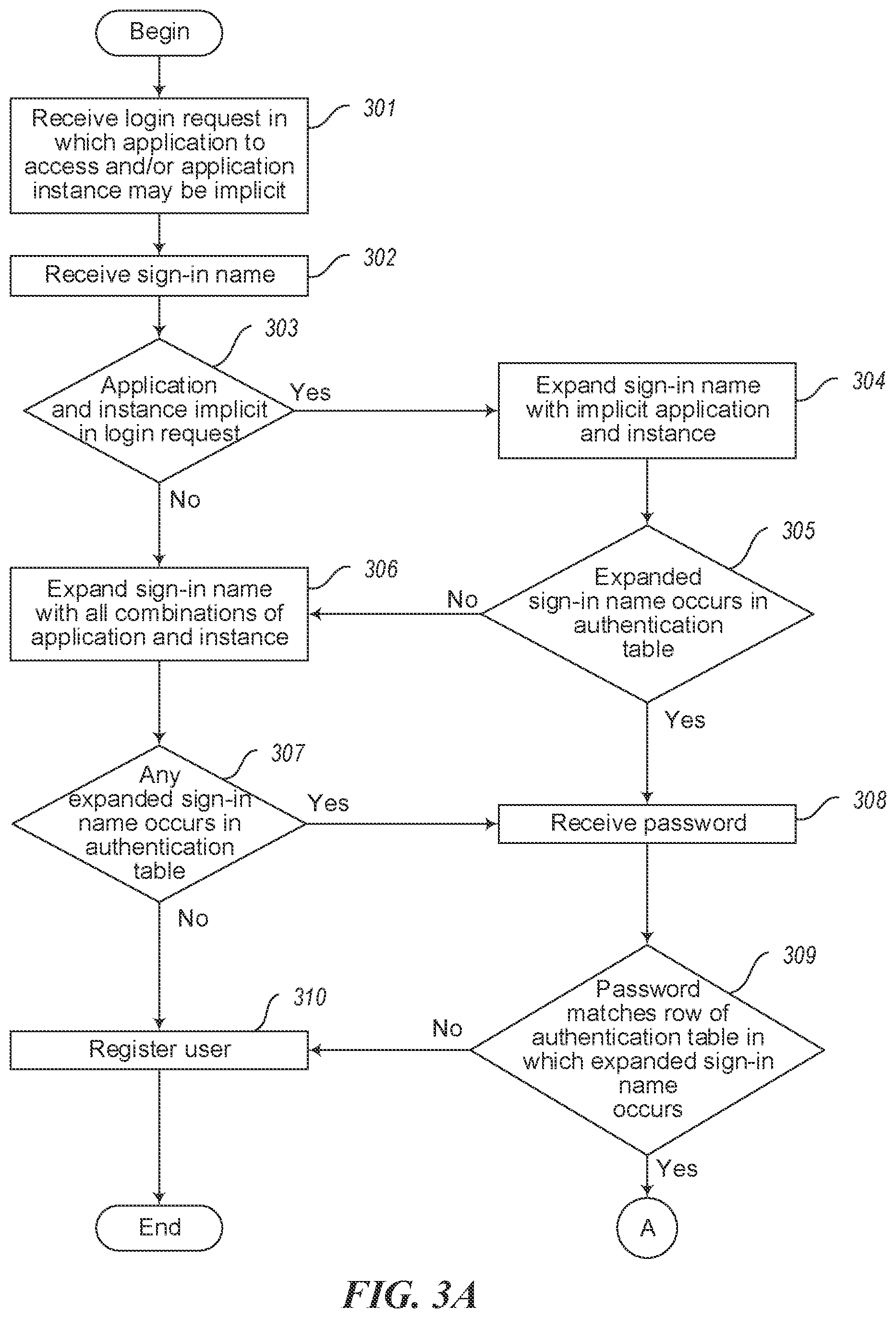 Patent US12105788 Figure 3 – Single sign-on across multiple application instances, such as electronic medical record system instances