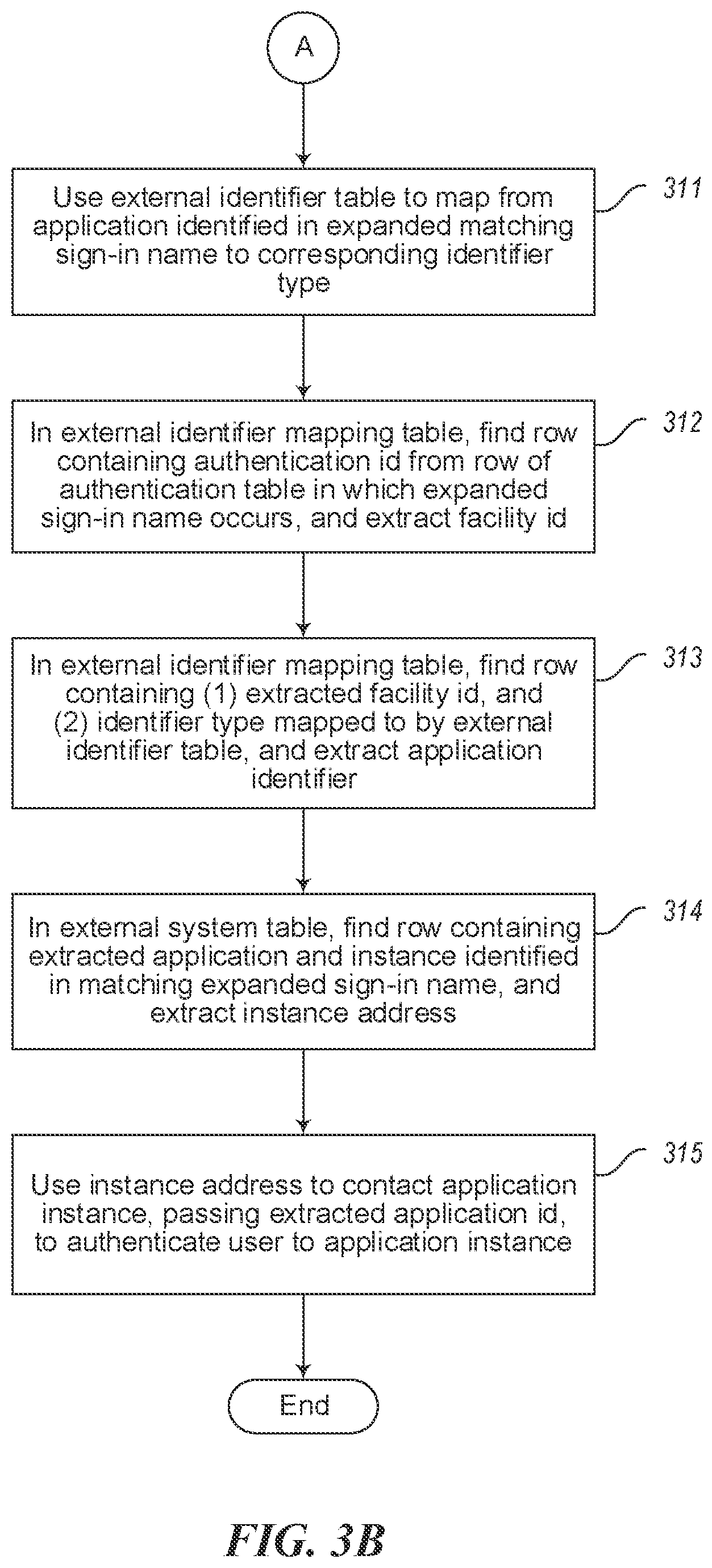 Patent US12105788 Figure 4 – Single sign-on across multiple application instances, such as electronic medical record system instances