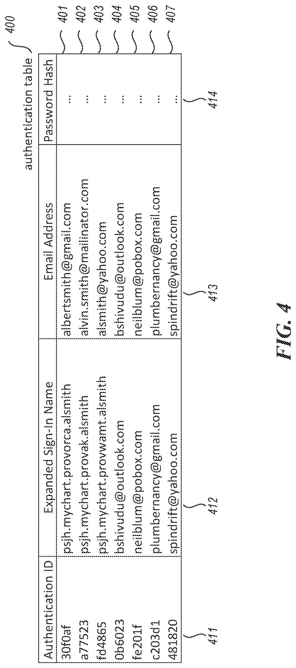 Patent US12105788 Figure 5 – Single sign-on across multiple application instances, such as electronic medical record system instances