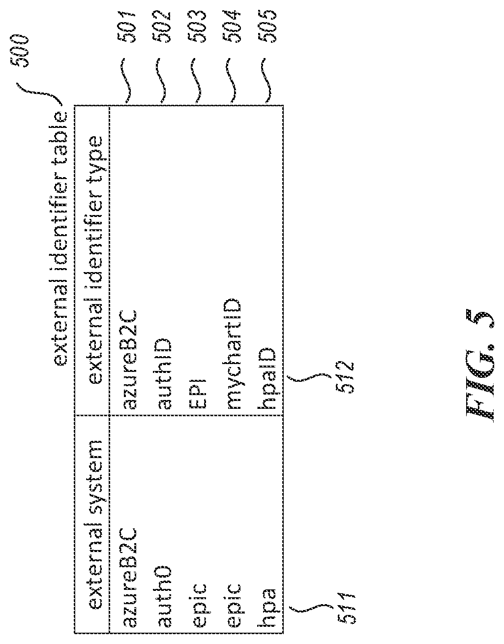 Patent US12105788 Figure 6 – Single sign-on across multiple application instances, such as electronic medical record system instances