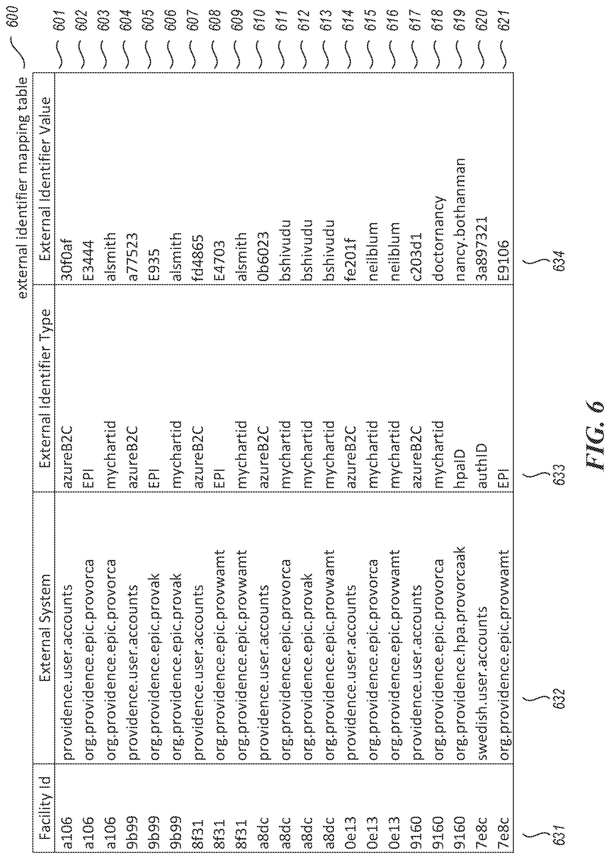 Patent US12105788 Figure 7 – Single sign-on across multiple application instances, such as electronic medical record system instances