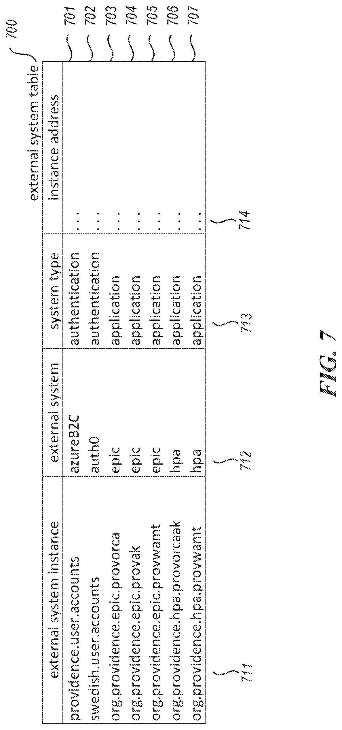 Patent US12105788 Figure 8 – Single sign-on across multiple application instances, such as electronic medical record system instances