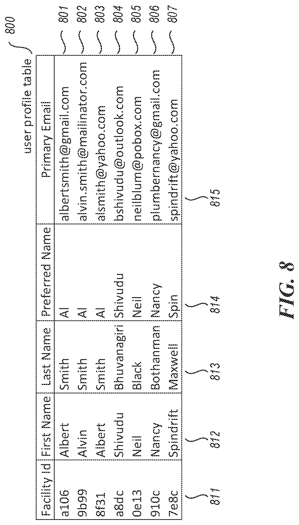 Patent US12105788 Figure 9 – Single sign-on across multiple application instances, such as electronic medical record system instances