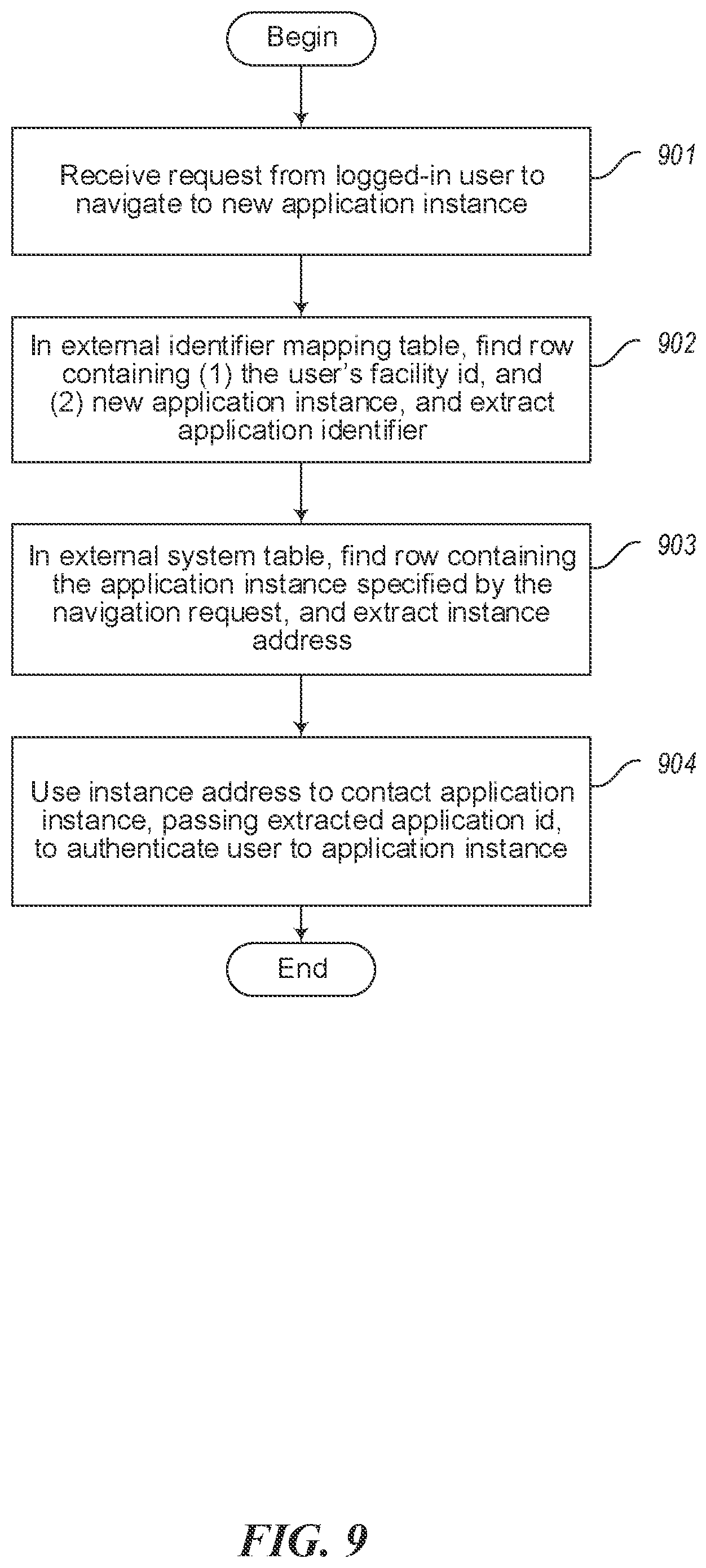 Patent US12105788 Figure 10 – Single sign-on across multiple application instances, such as electronic medical record system instances