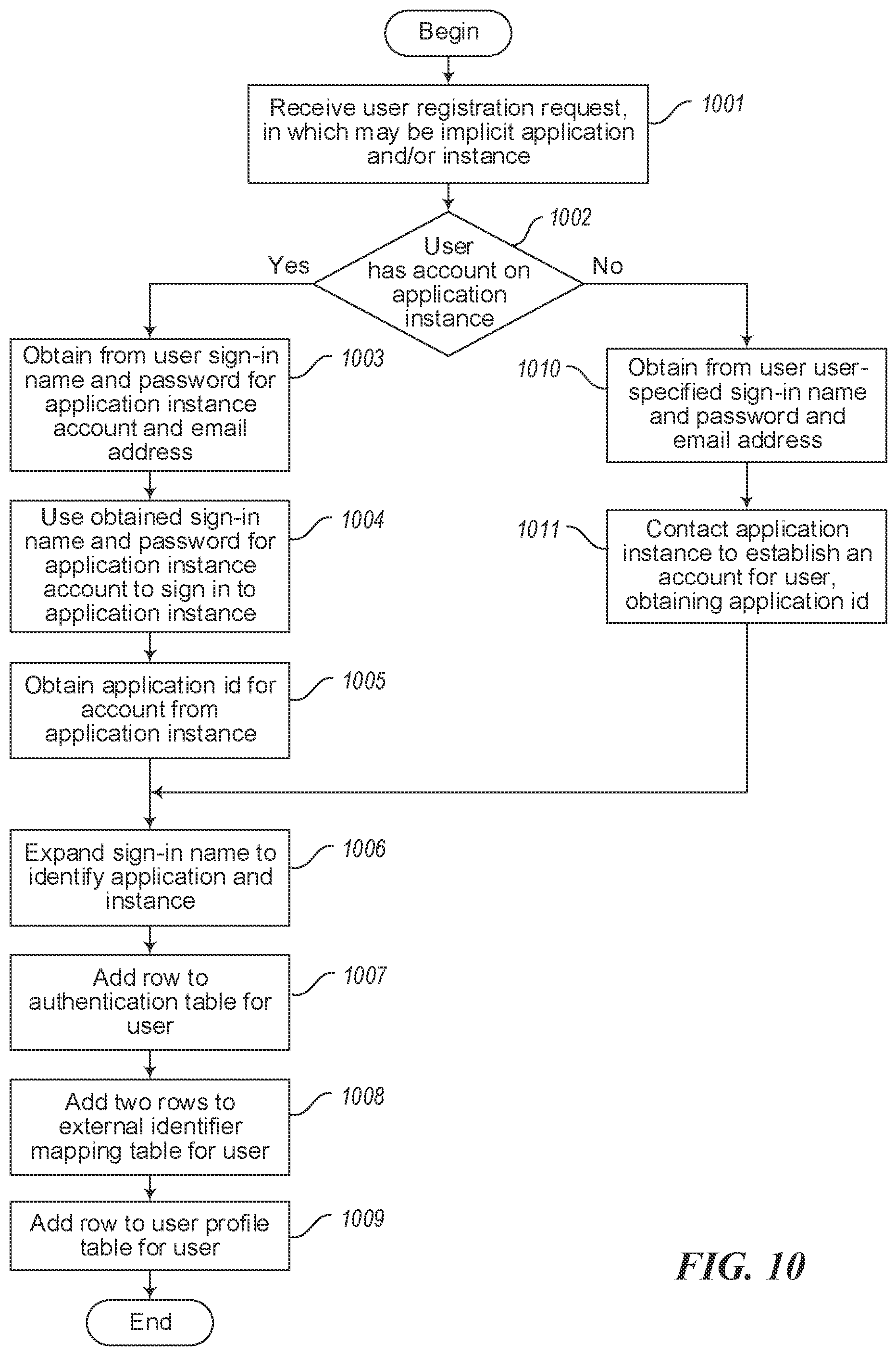 Patent US12105788 Figure 11 – Single sign-on across multiple application instances, such as electronic medical record system instances