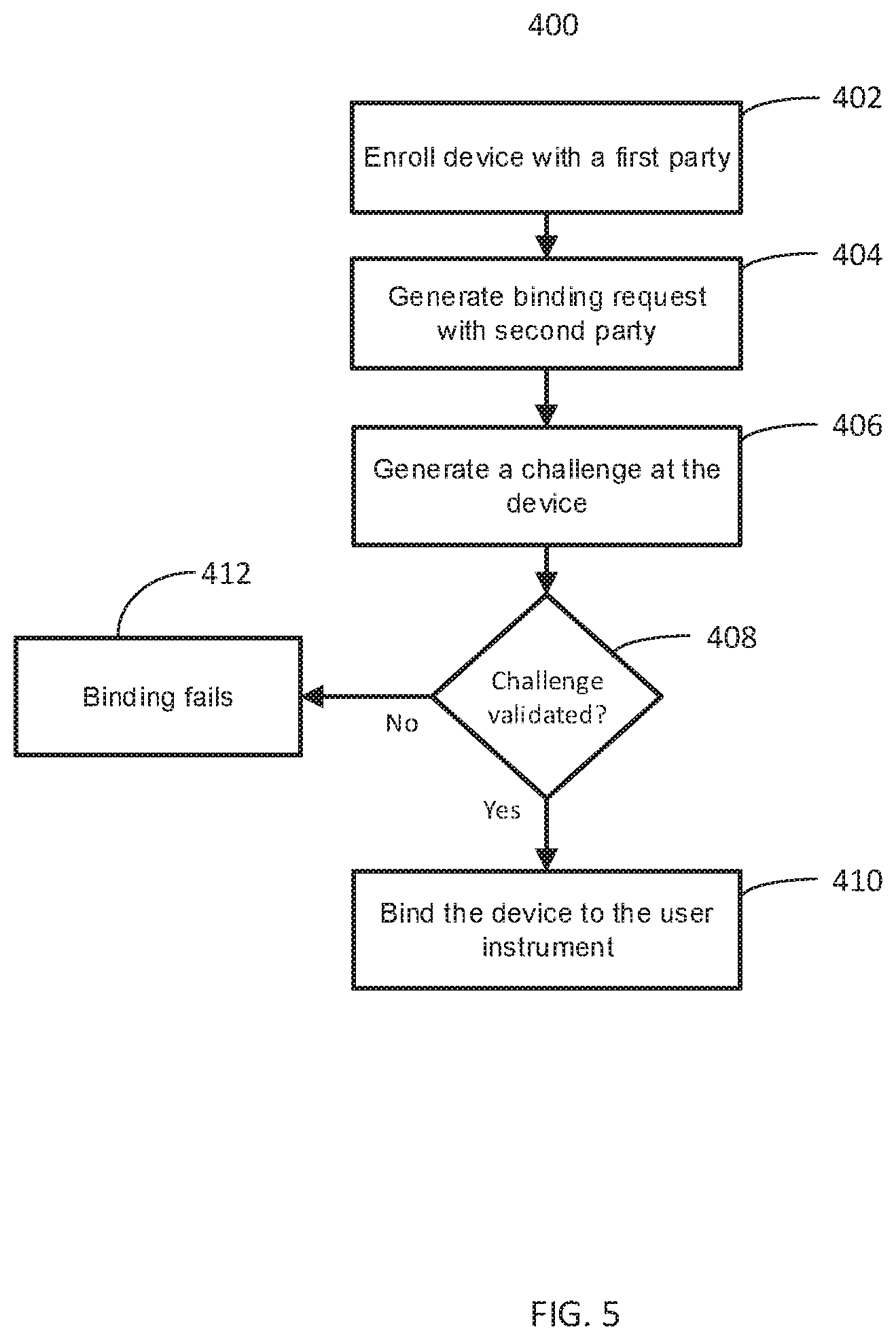 Patent US12105789 Figure 5 – Enhanced consumer device validation