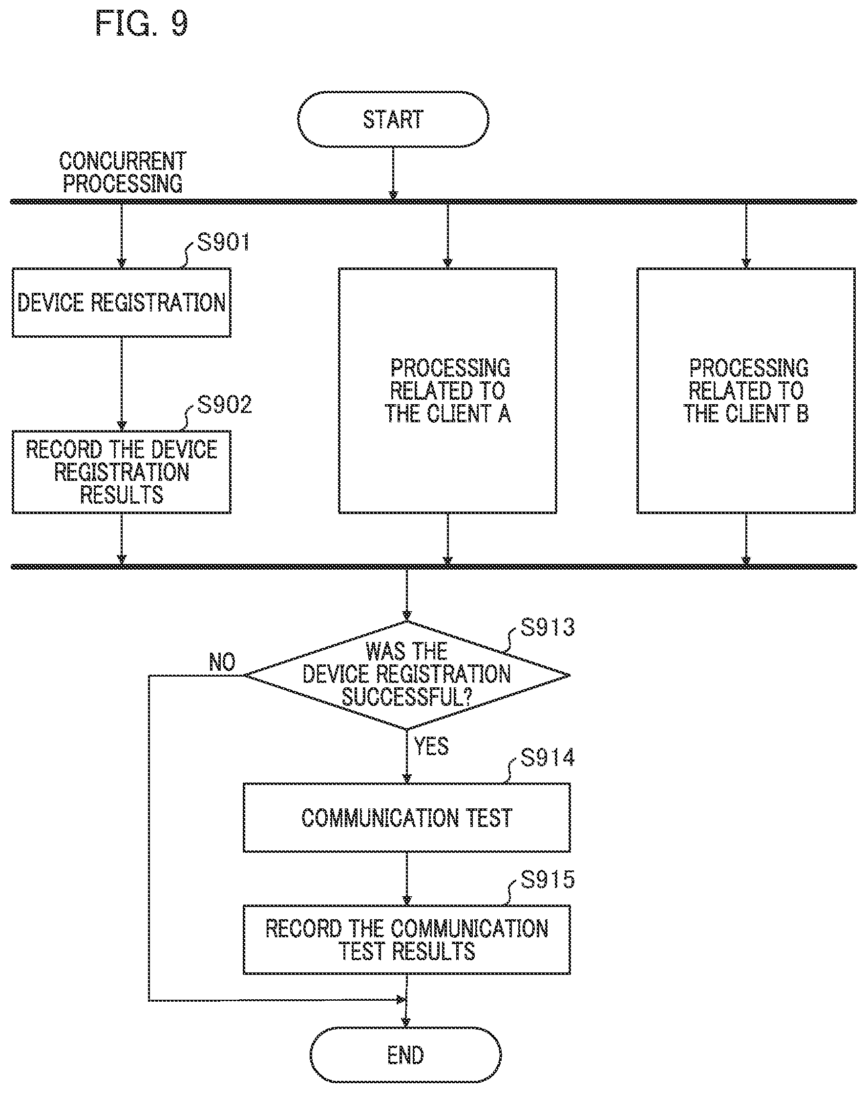 Patent US12105790 Figure 9 – Information processing apparatus, method, and program storage medium