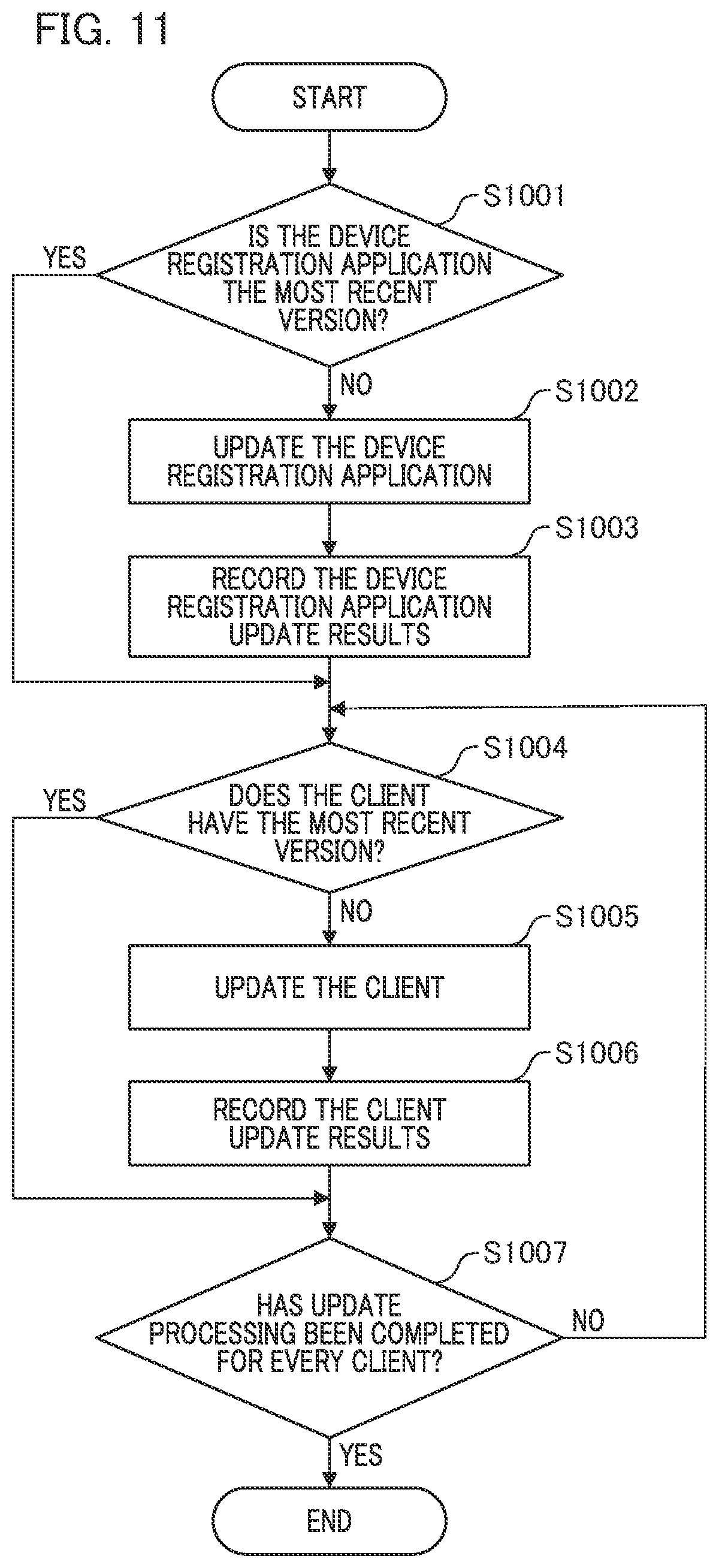 Patent US12105790 Figure 11 – Information processing apparatus, method, and program storage medium
