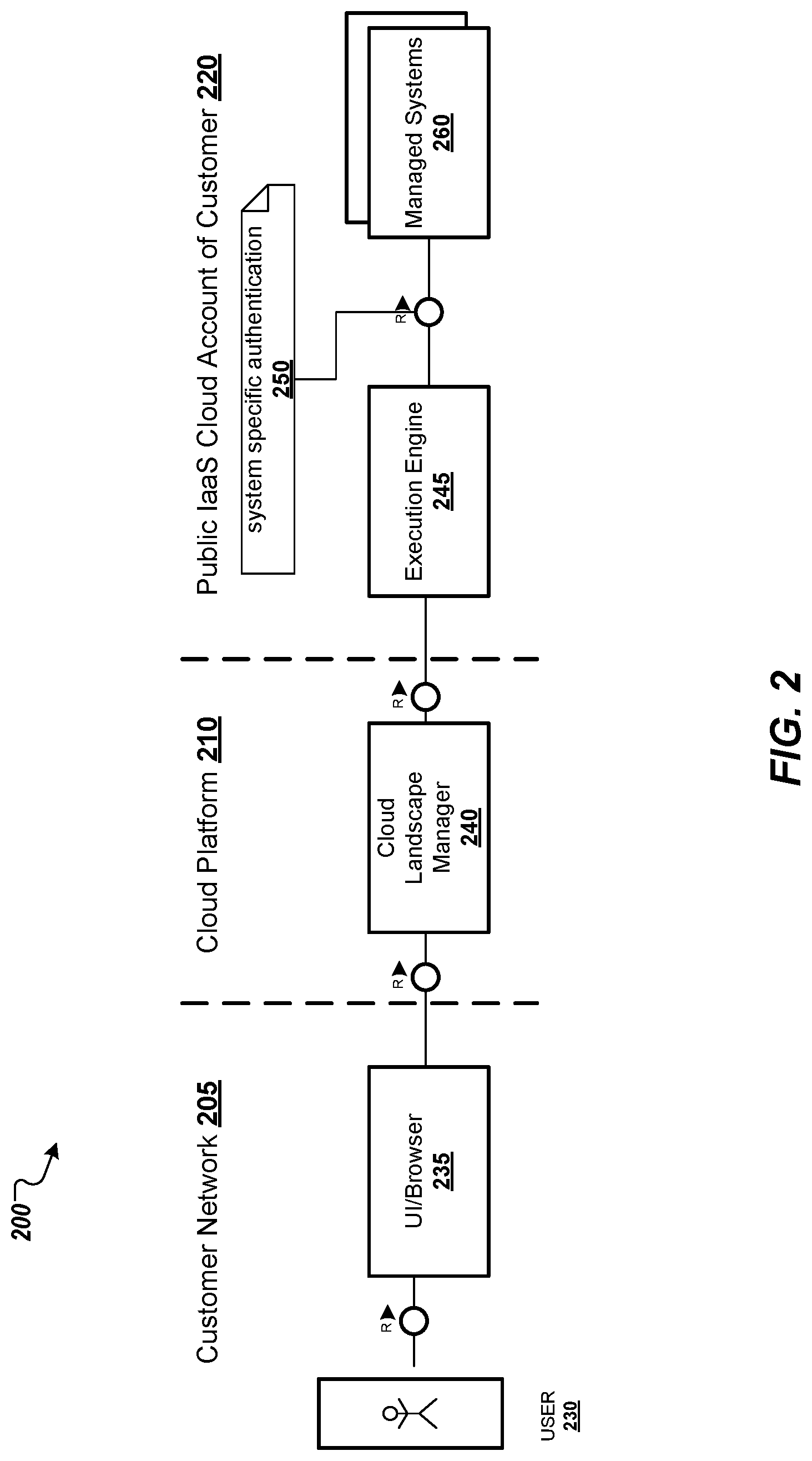 Patent US12105791 Figure 2 – Cloud key management for system management