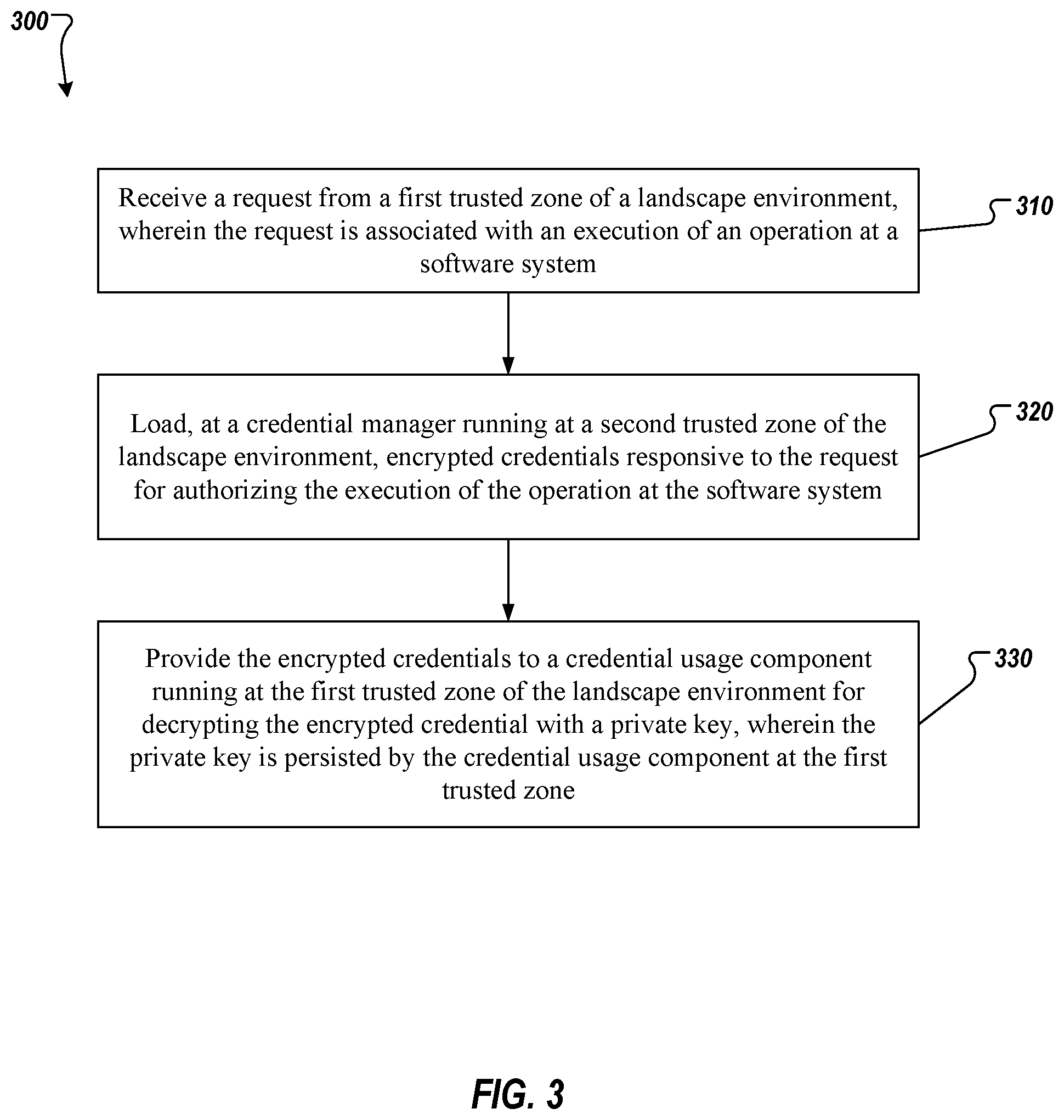 Patent US12105791 Figure 3 – Cloud key management for system management