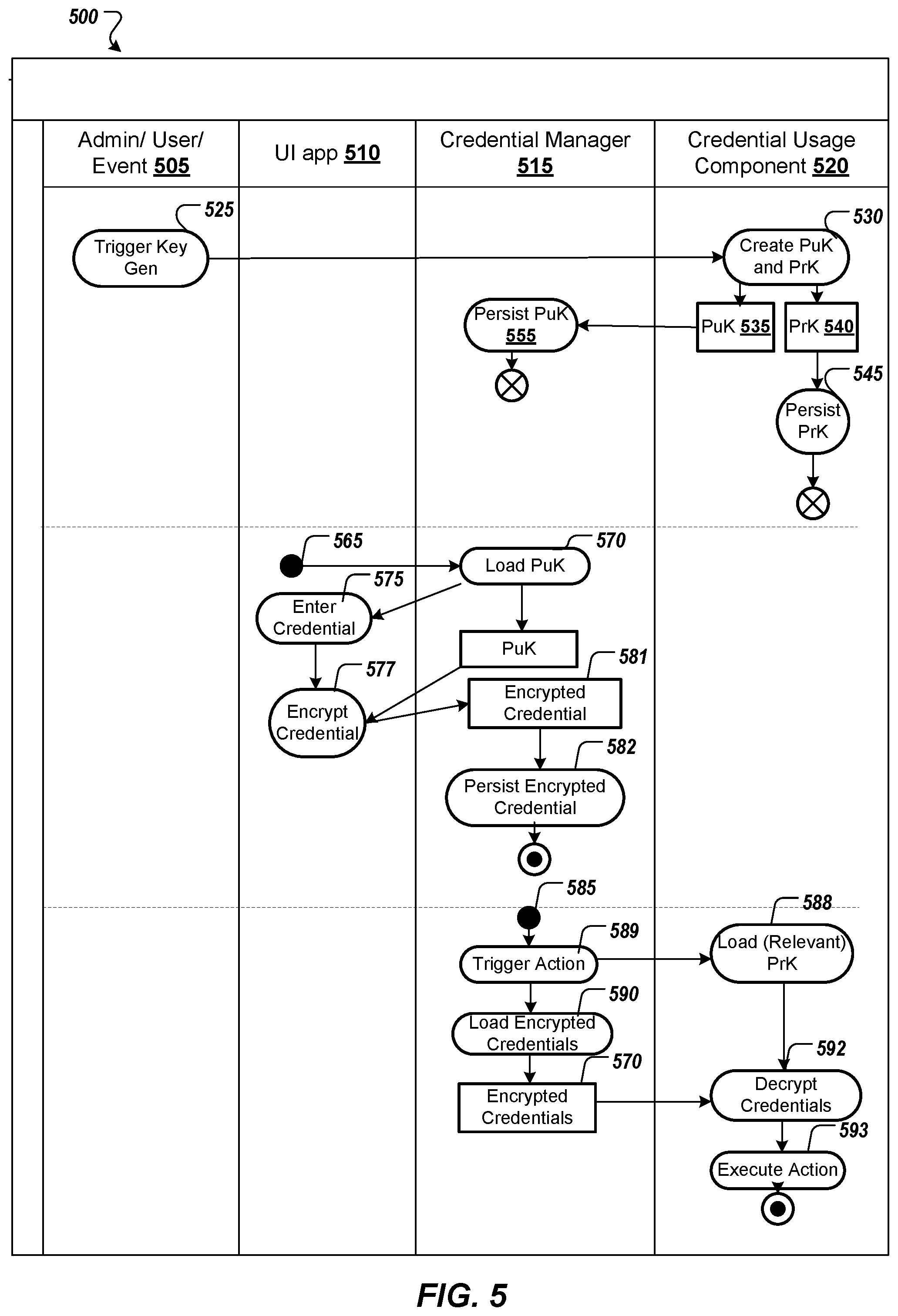 Patent US12105791 Figure 5 – Cloud key management for system management