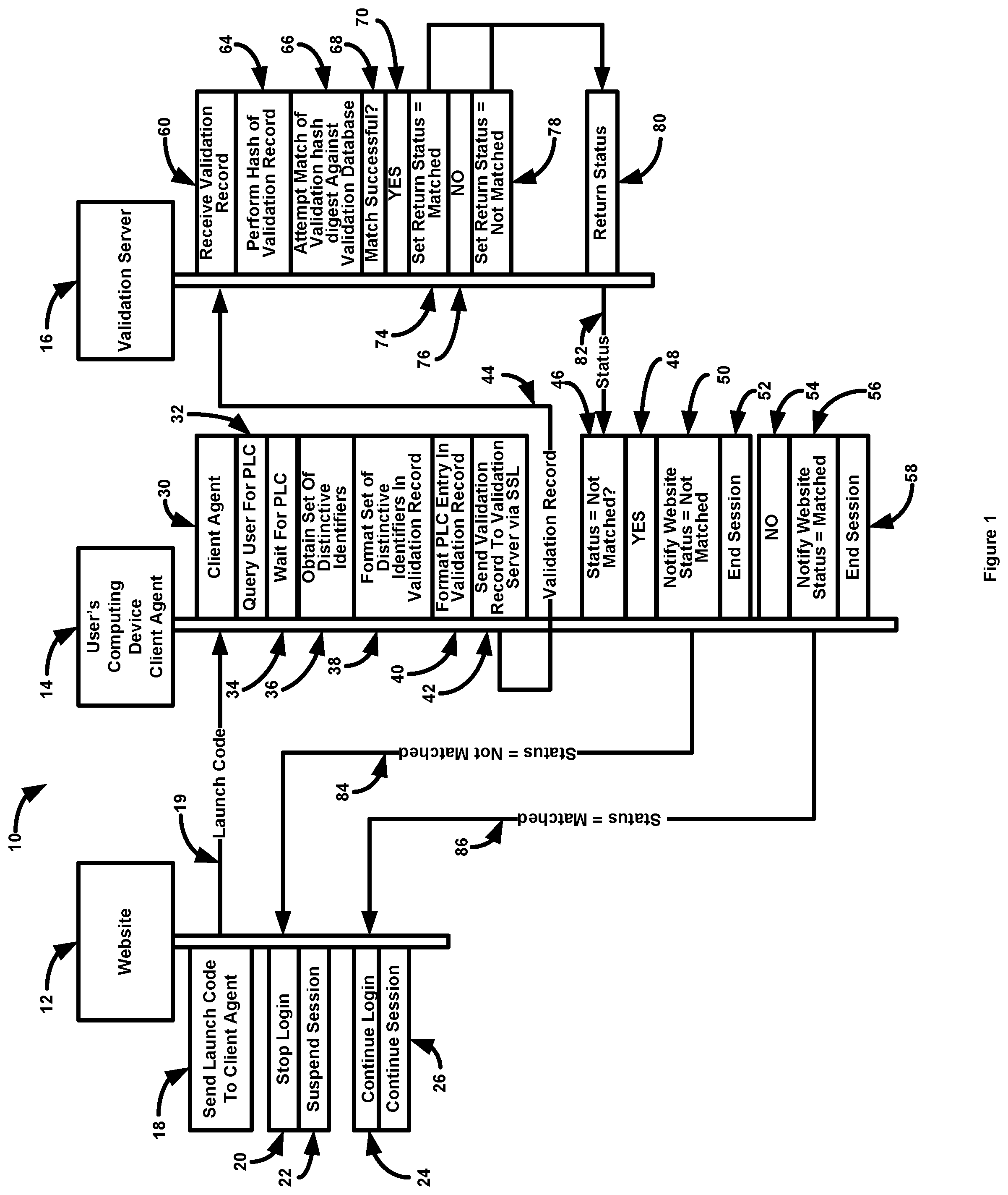 Patent US12105792 Figure 1 – Personal launch code (PLC) created by an account owner and included within the creation of a device identification code defining the identity of a computing device seeking access to accounts