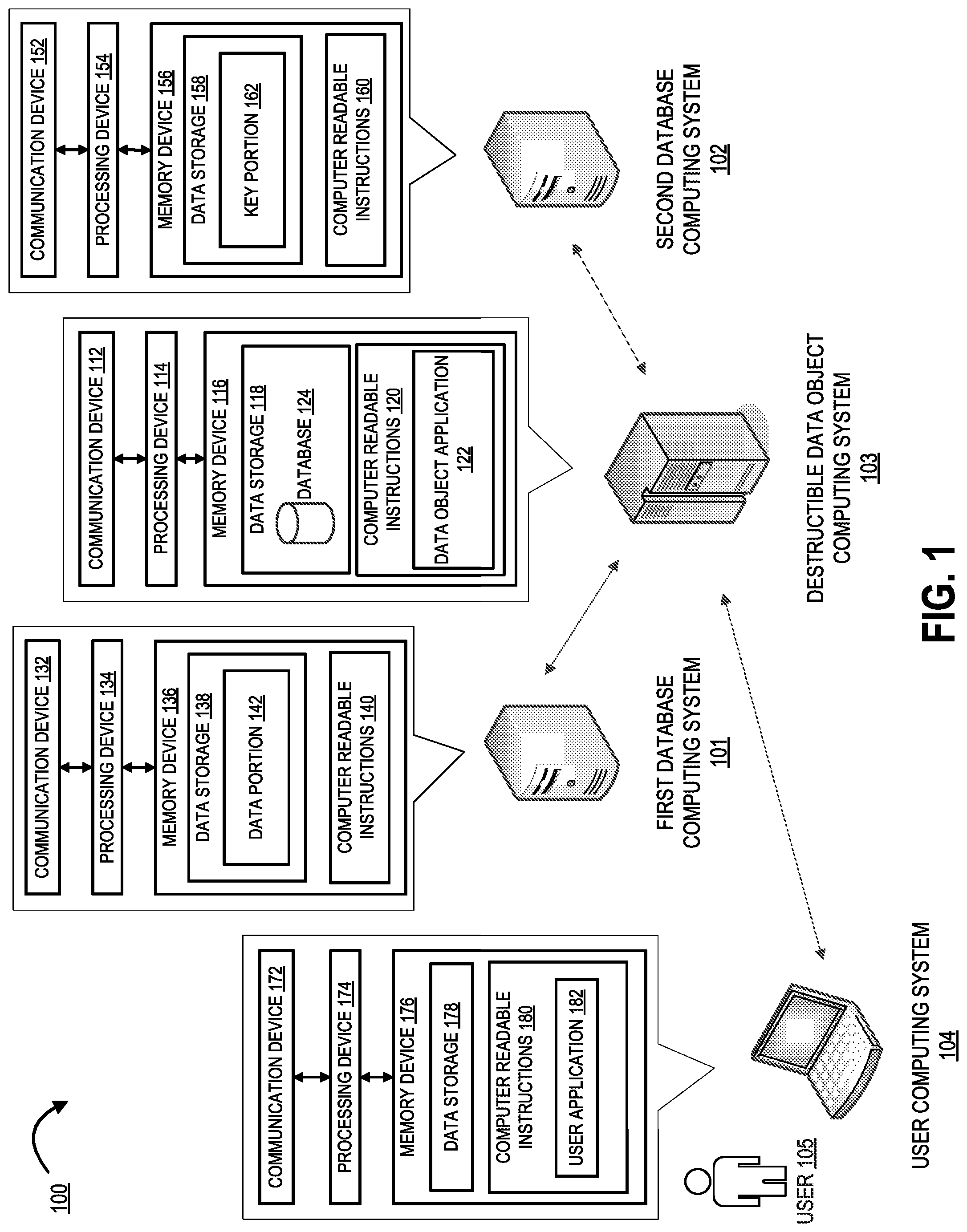 Patent US12105794 Figure 1 – System for electronic data obfuscation and protection using independent destructible data objects