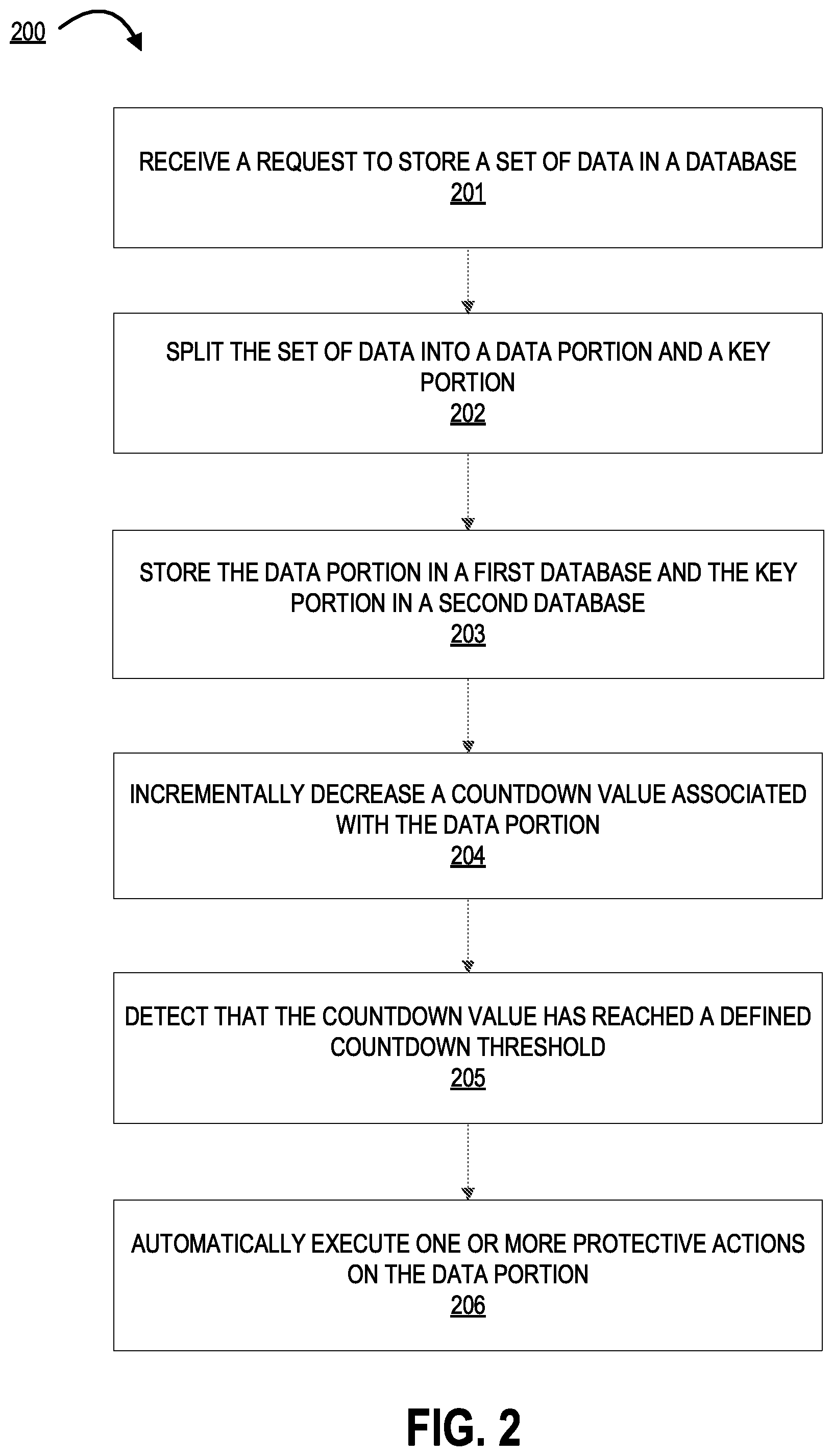 Patent US12105794 Figure 2 – System for electronic data obfuscation and protection using independent destructible data objects