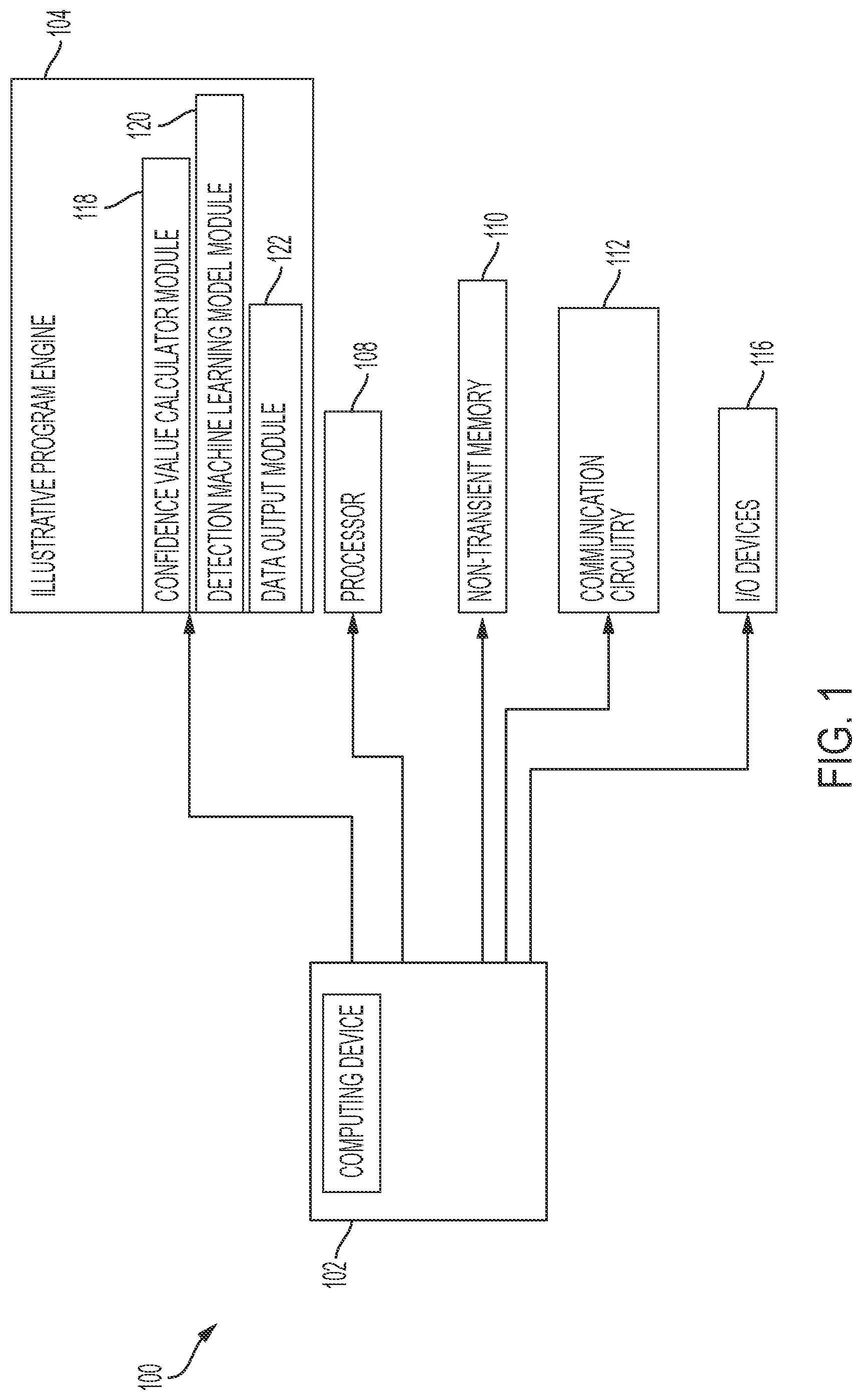 Patent US12105795 Figure 1 – Computer-based systems configured for utilization of a trained detection machine learning model for activity determination and methods of use thereof