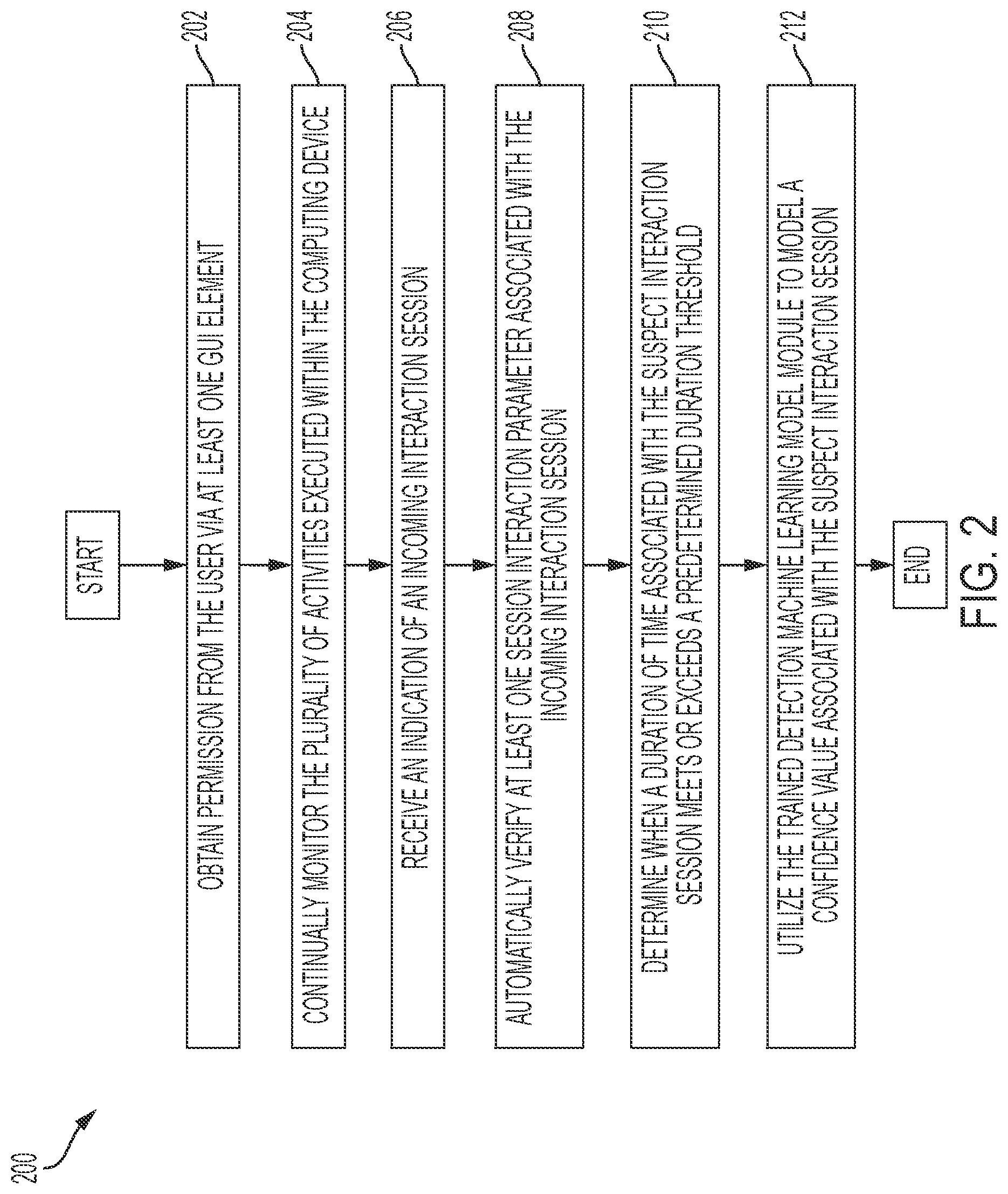 Patent US12105795 Figure 2 – Computer-based systems configured for utilization of a trained detection machine learning model for activity determination and methods of use thereof
