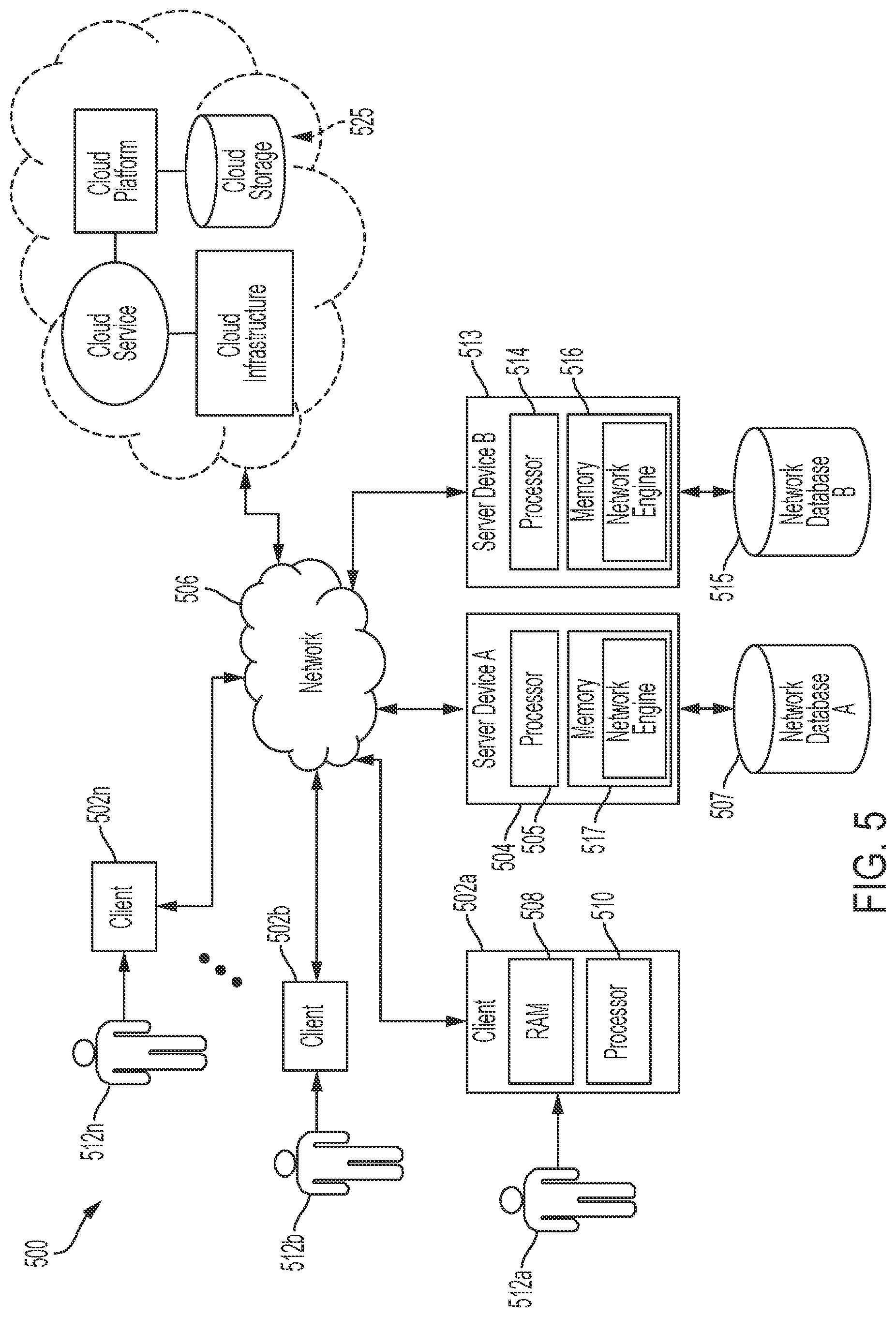 Patent US12105795 Figure 5 – Computer-based systems configured for utilization of a trained detection machine learning model for activity determination and methods of use thereof