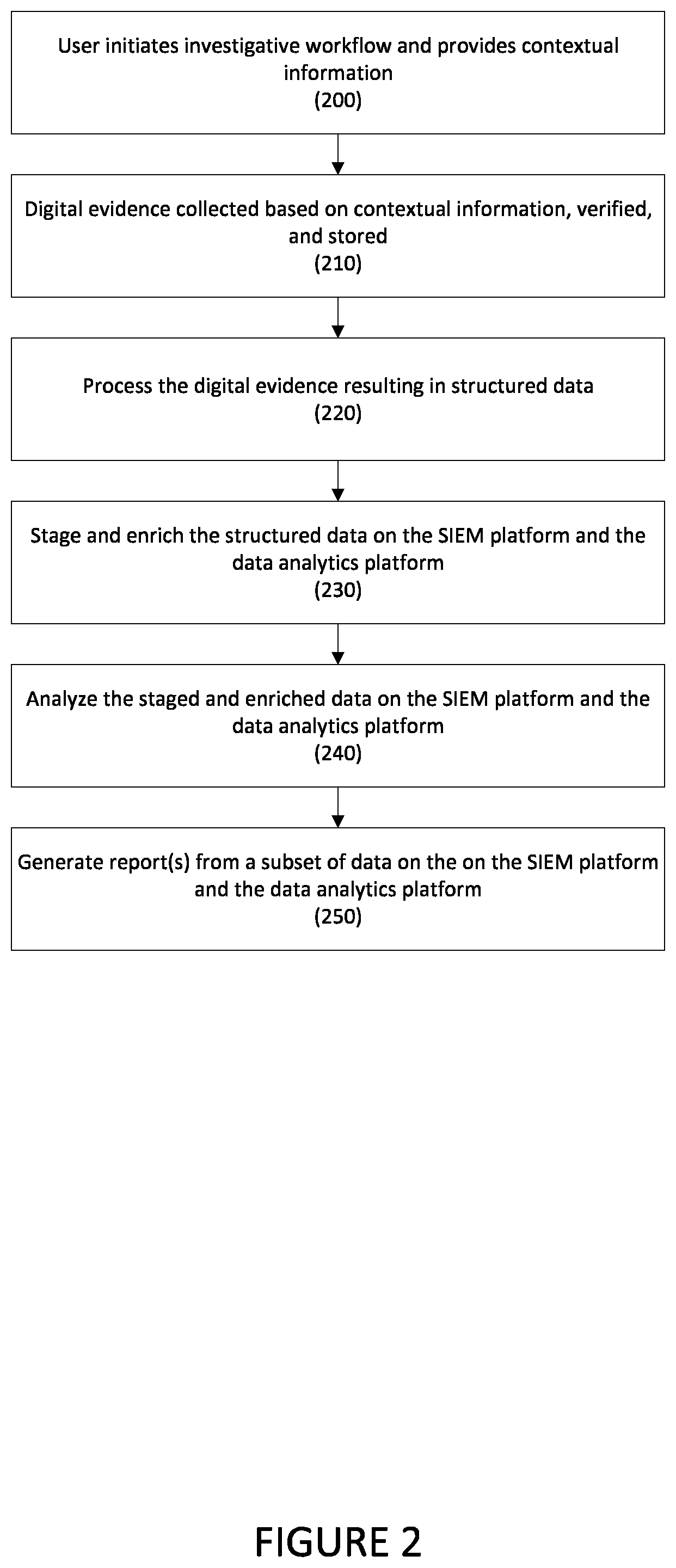 Patent US12105796 Figure 2 – Systems and methods for providing a cyber investigative pipeline