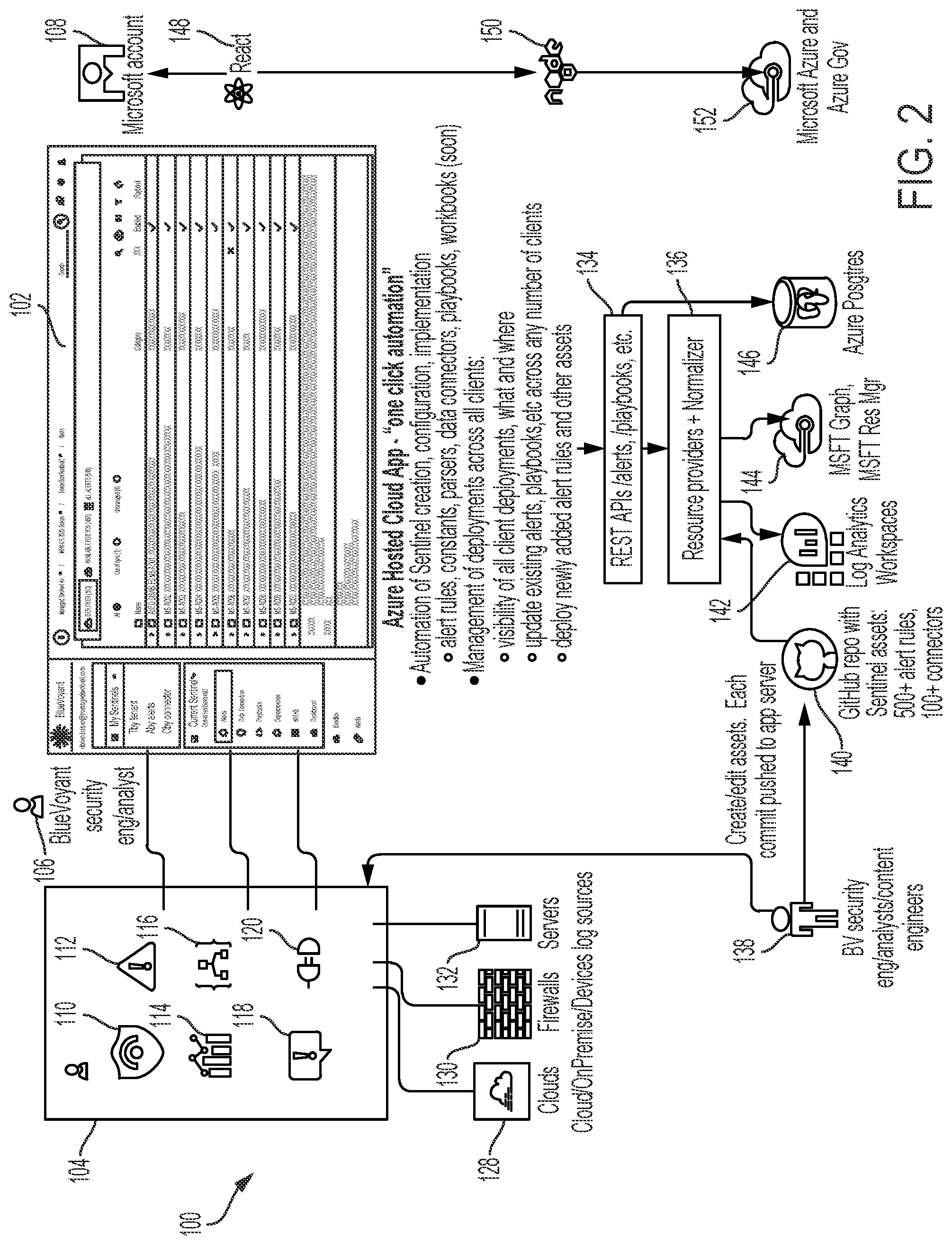 Patent US12105797 Figure 2 – Devices, systems, and methods for standardizing and streamlining the deployment of security information and event management artifacts for multiple tenants