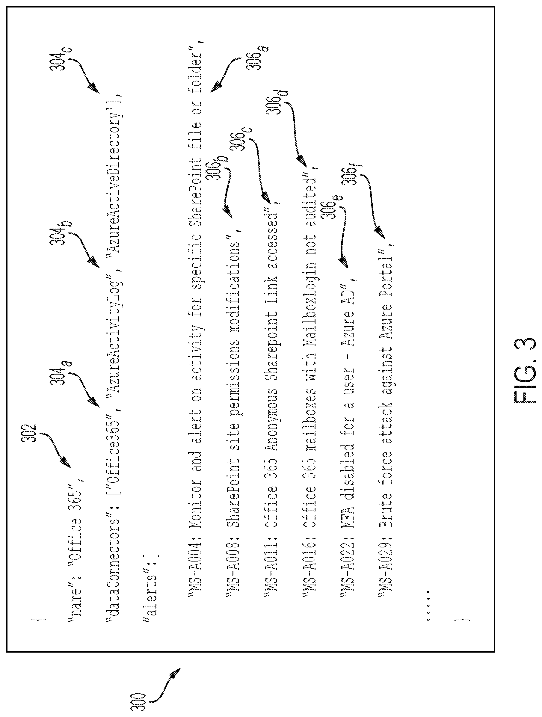 Patent US12105797 Figure 3 – Devices, systems, and methods for standardizing and streamlining the deployment of security information and event management artifacts for multiple tenants