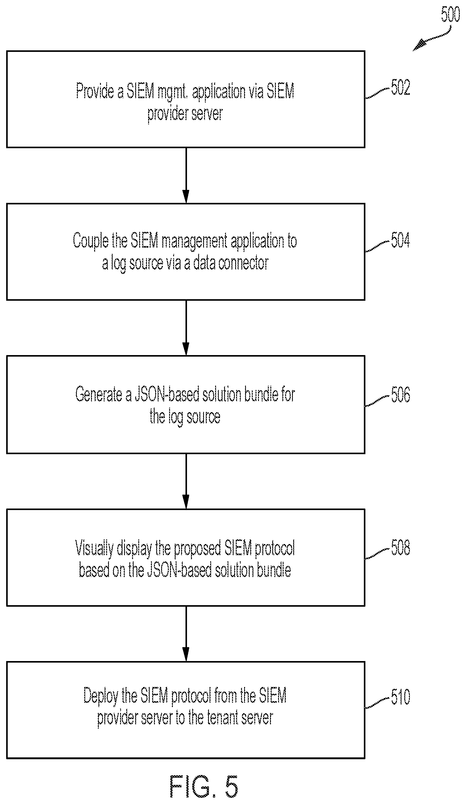 Patent US12105797 Figure 5 – Devices, systems, and methods for standardizing and streamlining the deployment of security information and event management artifacts for multiple tenants