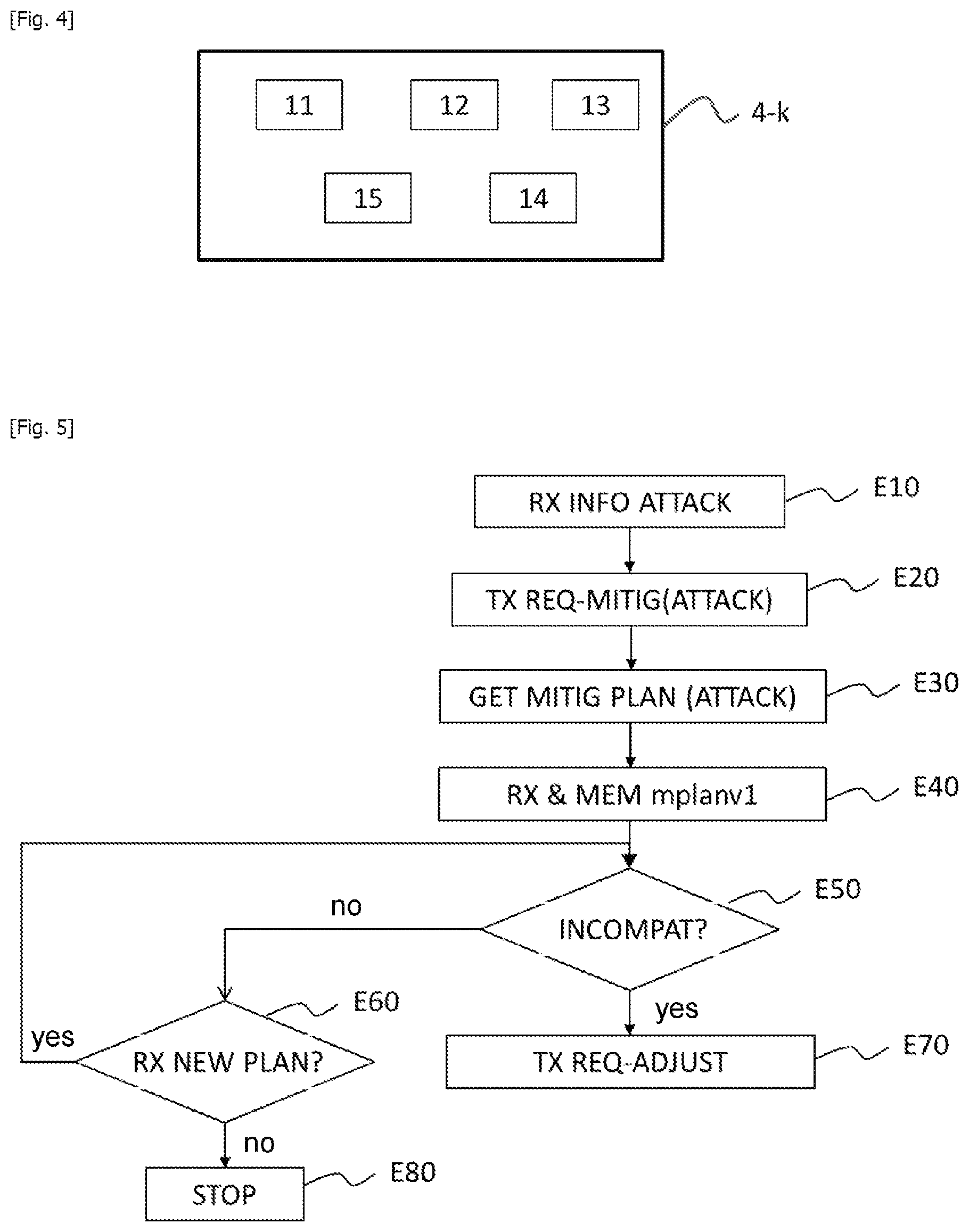 Patent US12105798 Figure 2 – Method for coordinating the mitigation of a cyber attack, associated device and system