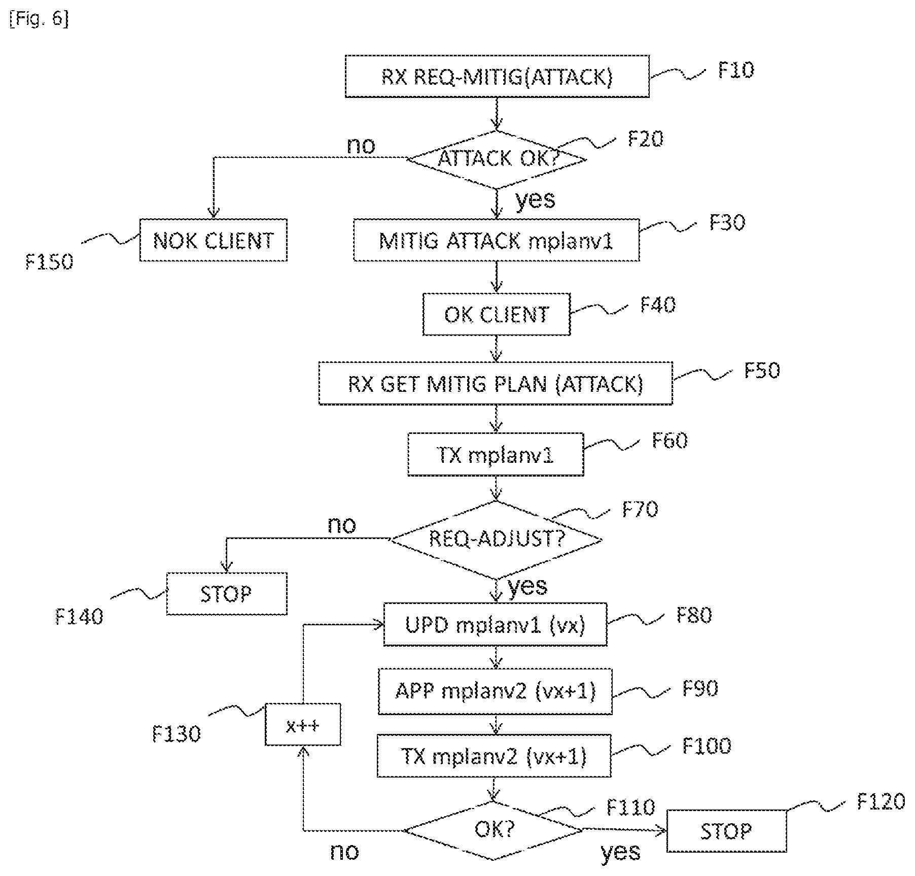 Patent US12105798 Figure 3 – Method for coordinating the mitigation of a cyber attack, associated device and system