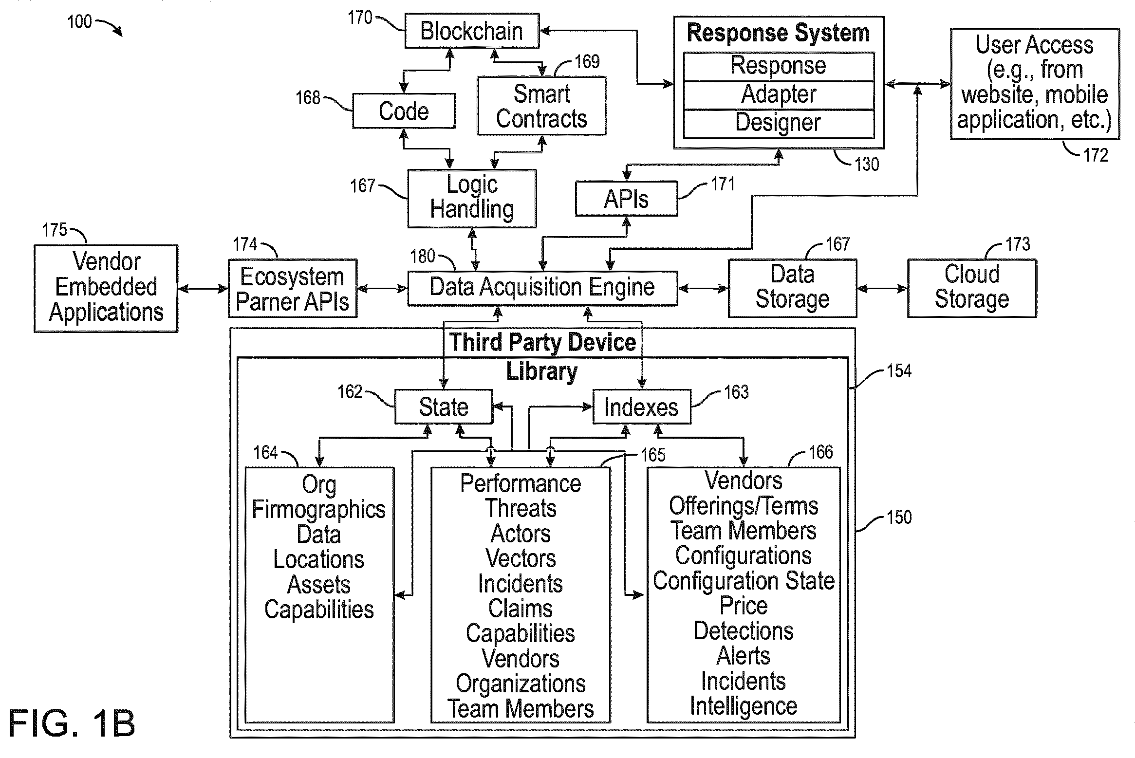 Patent US12105799 Figure 2 – Systems and methods for security intelligence exchange