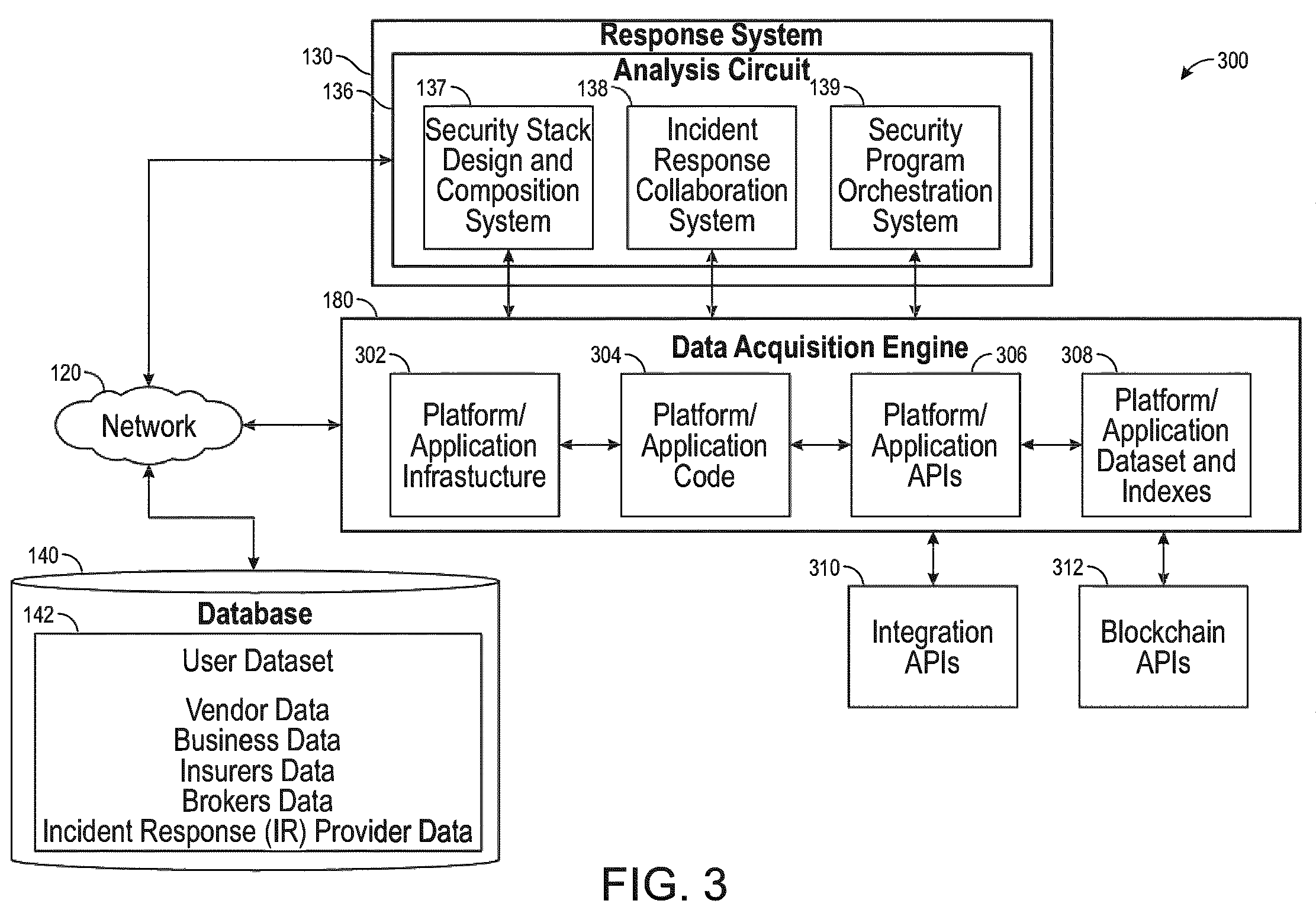 Patent US12105799 Figure 4 – Systems and methods for security intelligence exchange