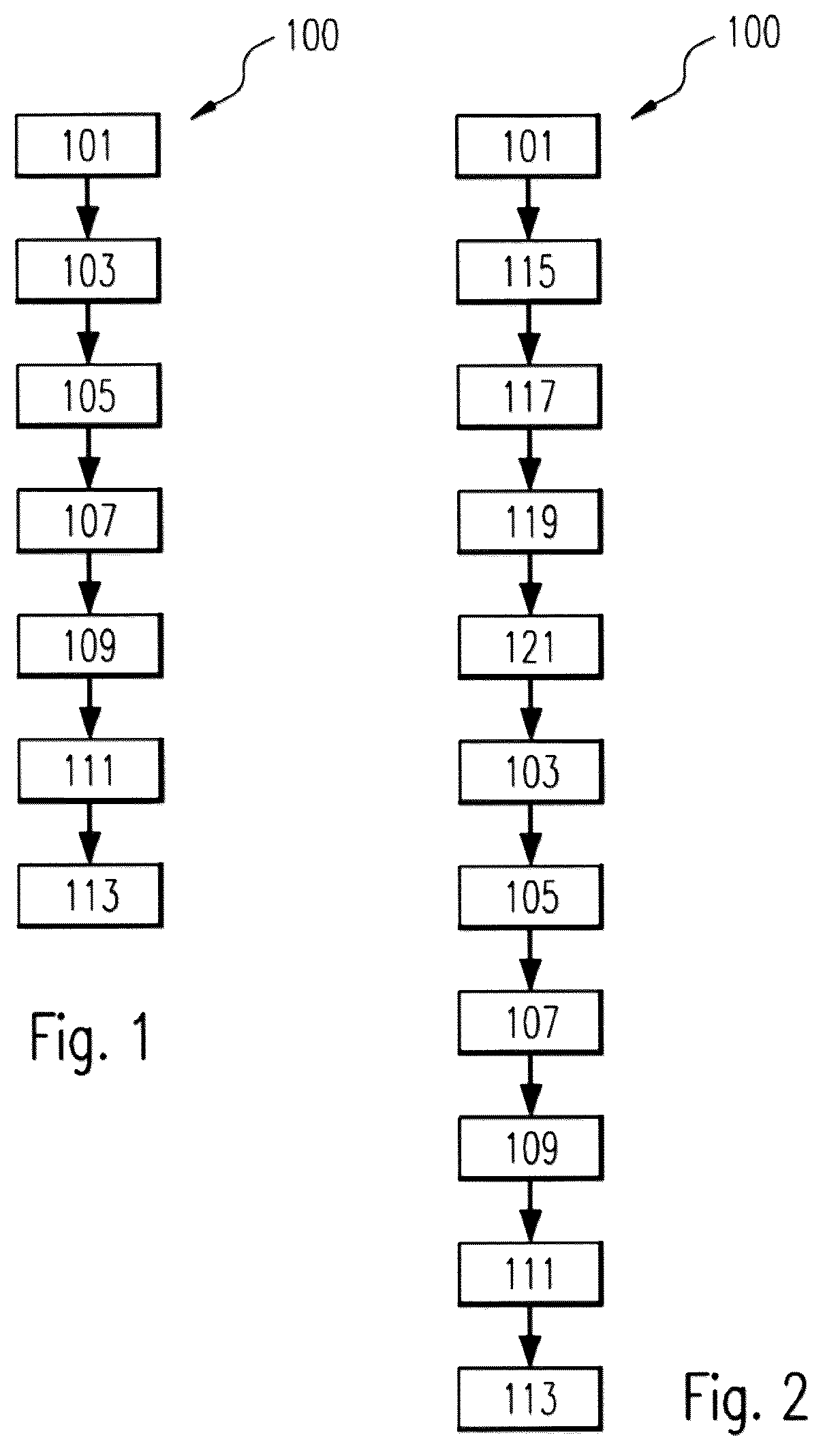 Patent US12105801 Figure 1 – Method for intrusion detection to detect malicious insider threat activities and system for intrusion detection