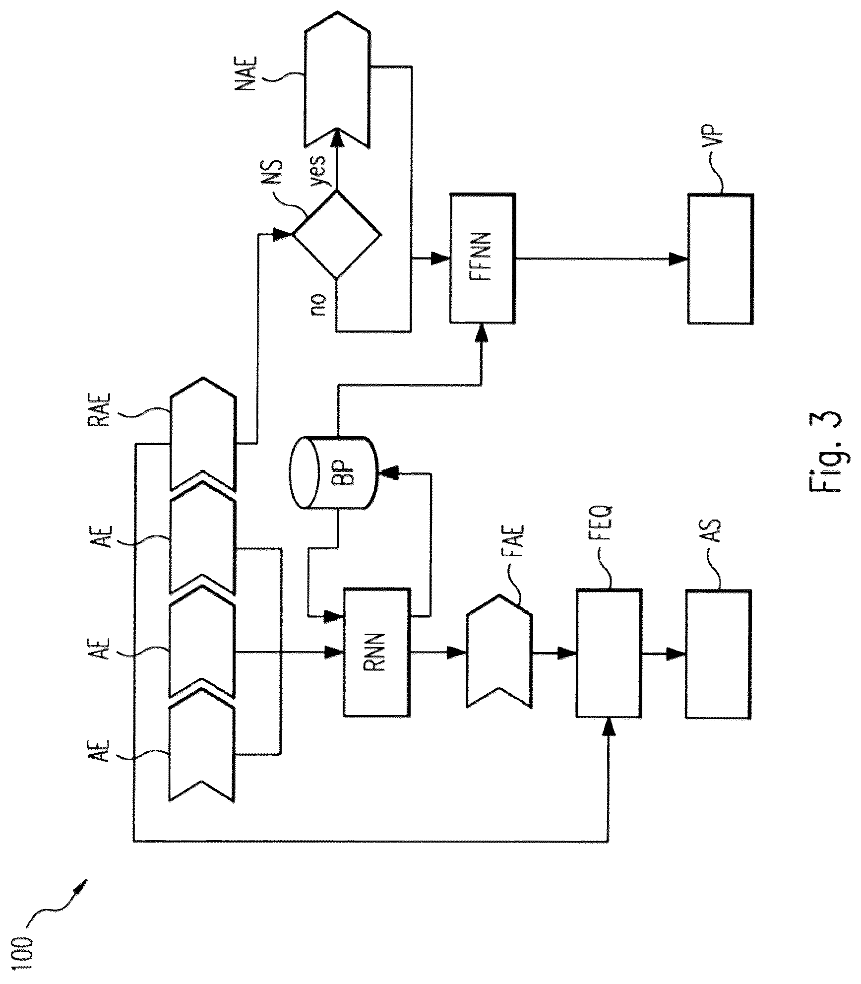 Patent US12105801 Figure 2 – Method for intrusion detection to detect malicious insider threat activities and system for intrusion detection