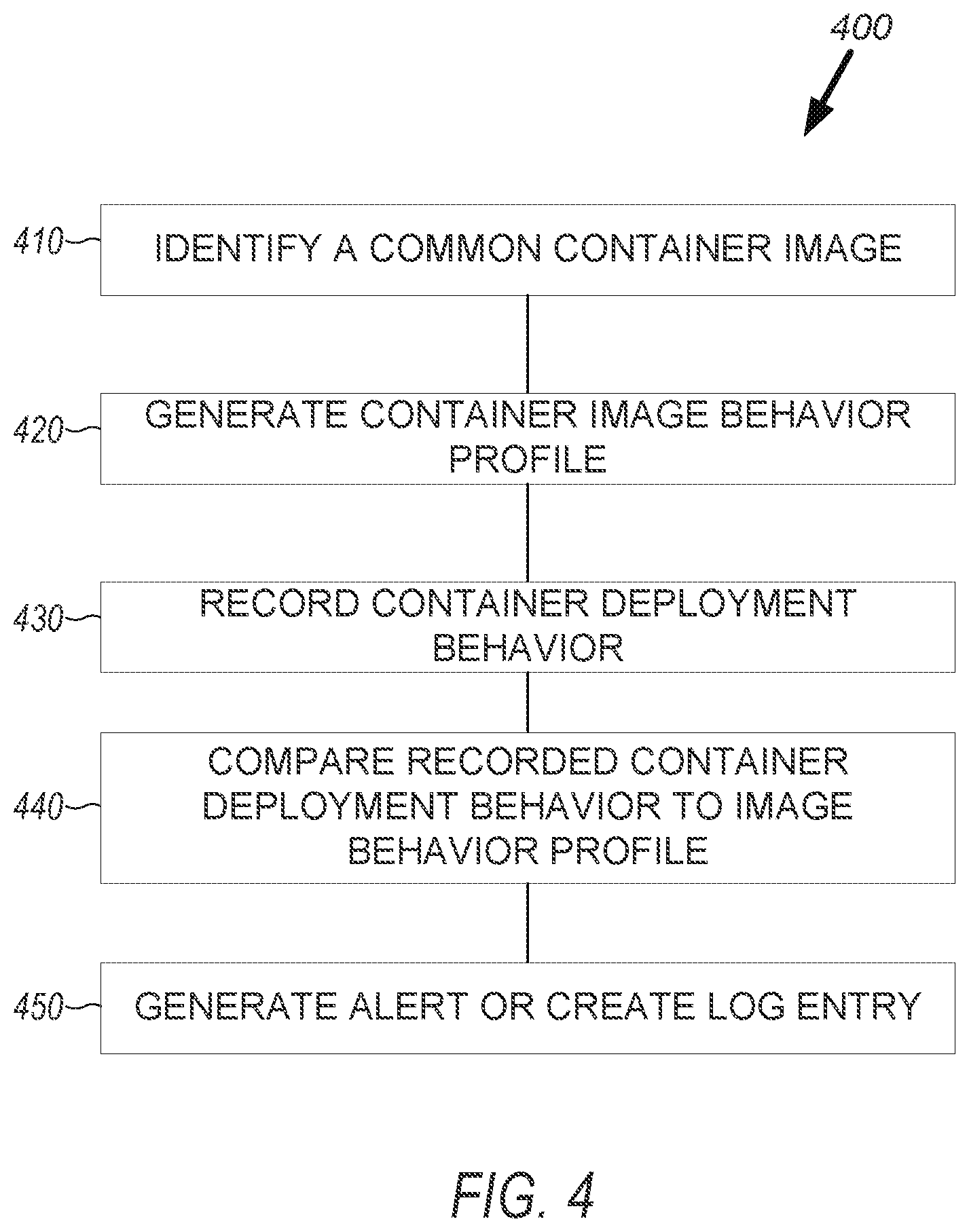 Patent US12105802 Figure 3 – Container anomaly detection based on crowd sourcing