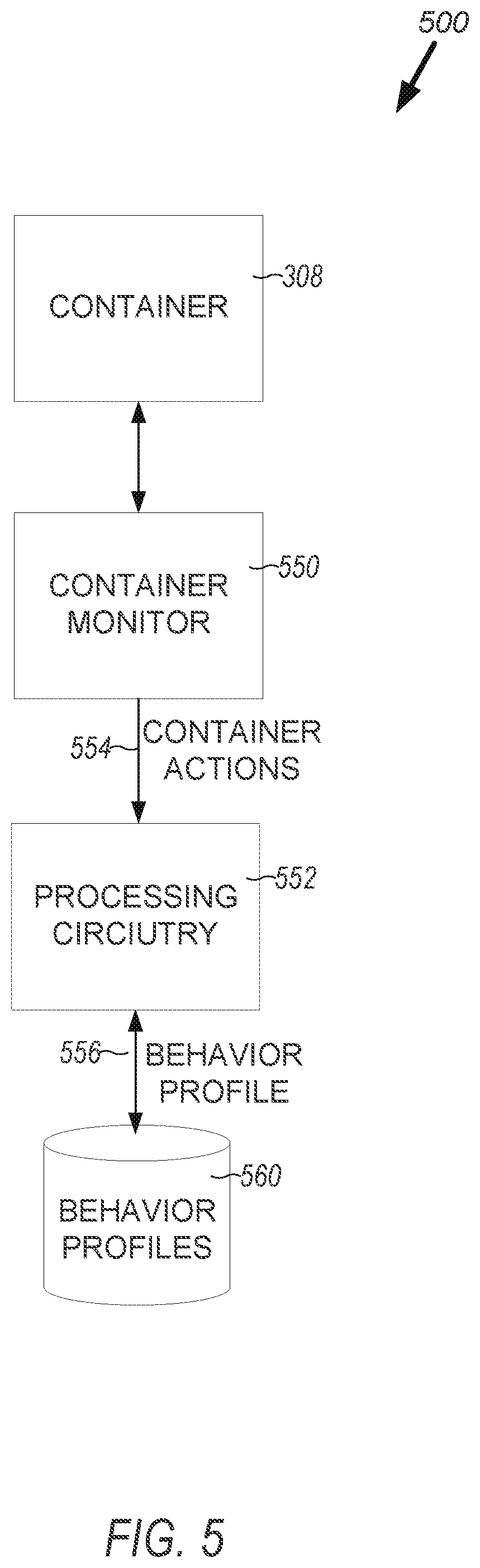 Patent US12105802 Figure 4 – Container anomaly detection based on crowd sourcing